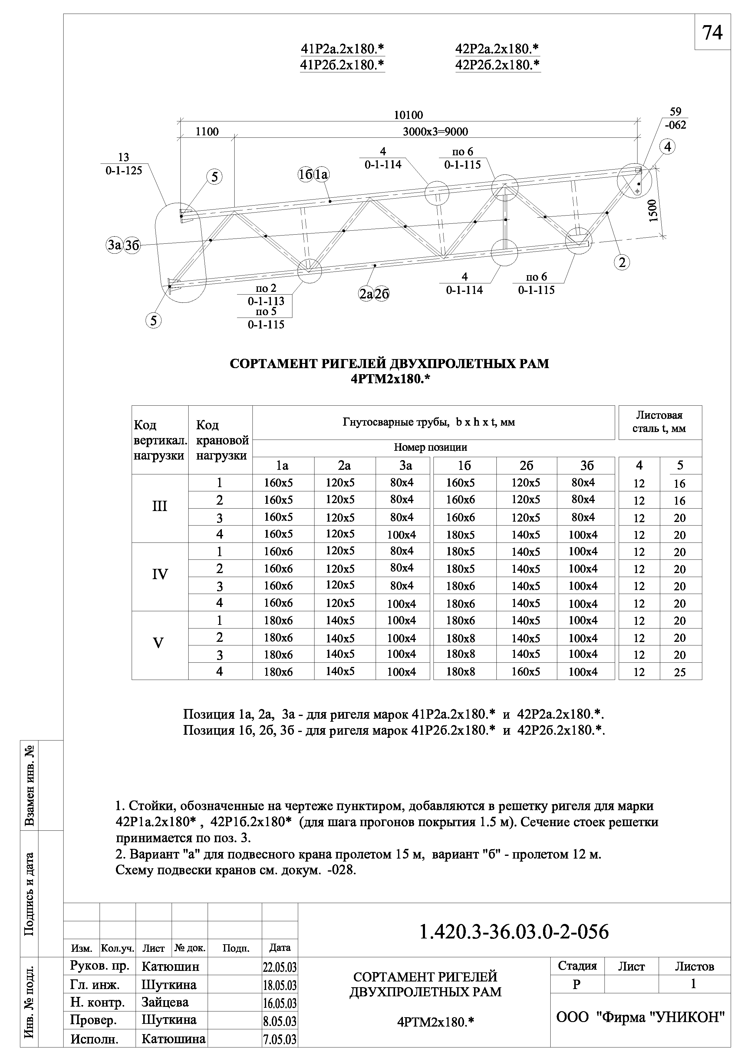 Серия 1.420.3-36.03