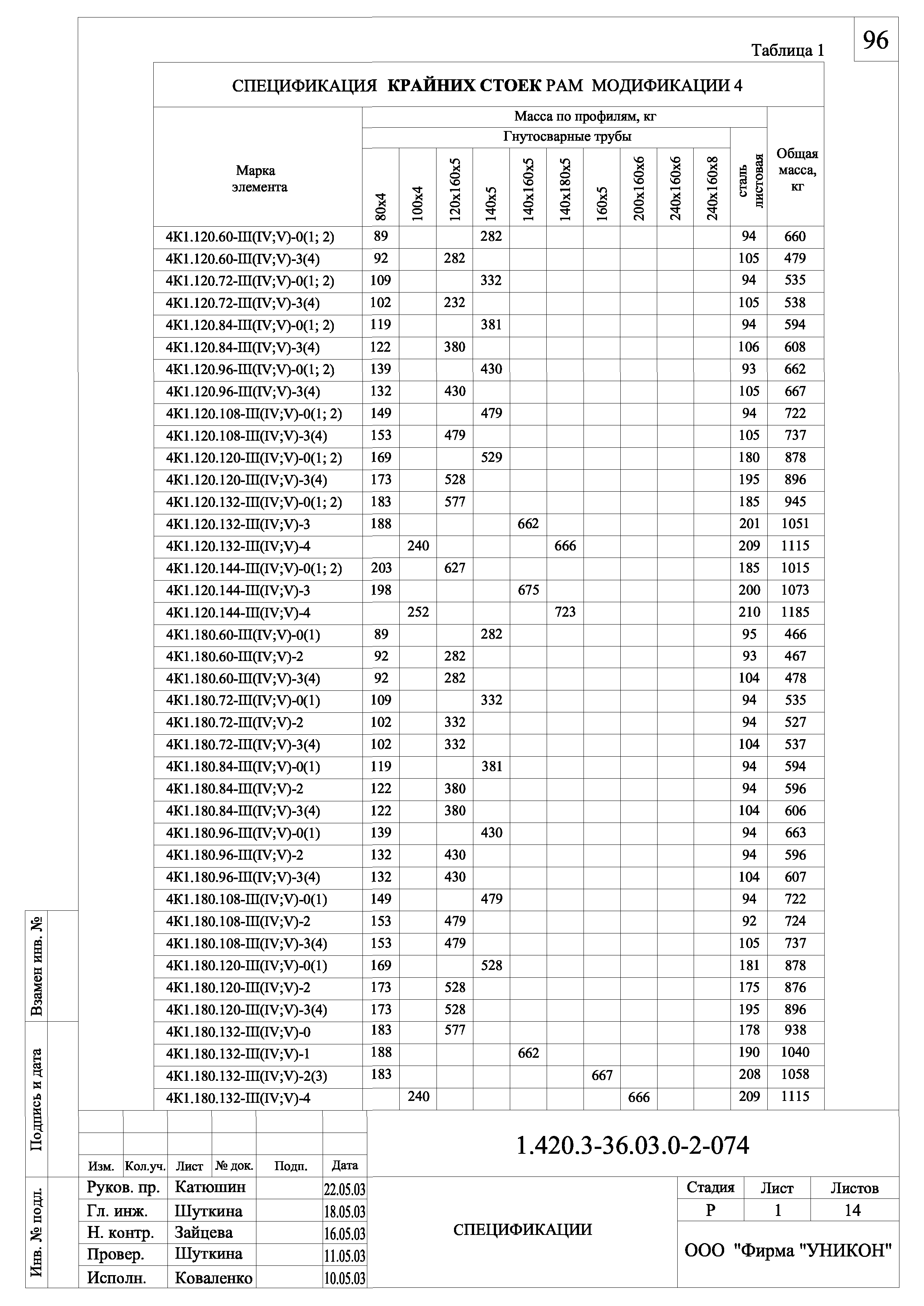 Серия 1.420.3-36.03