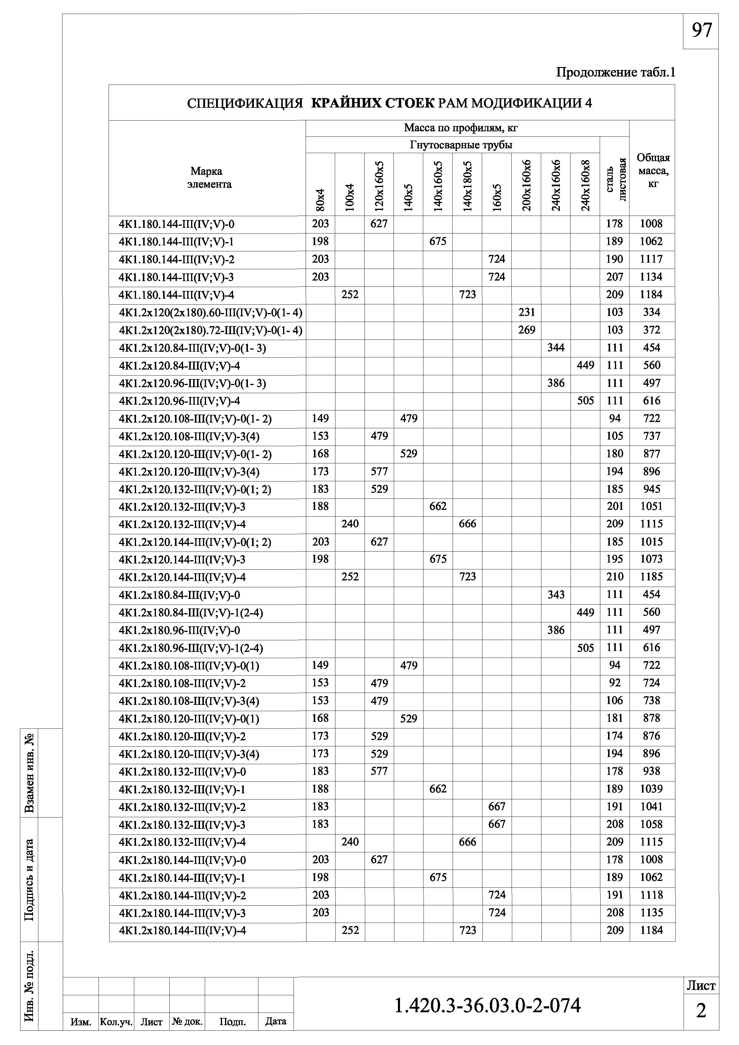 Серия 1.420.3-36.03