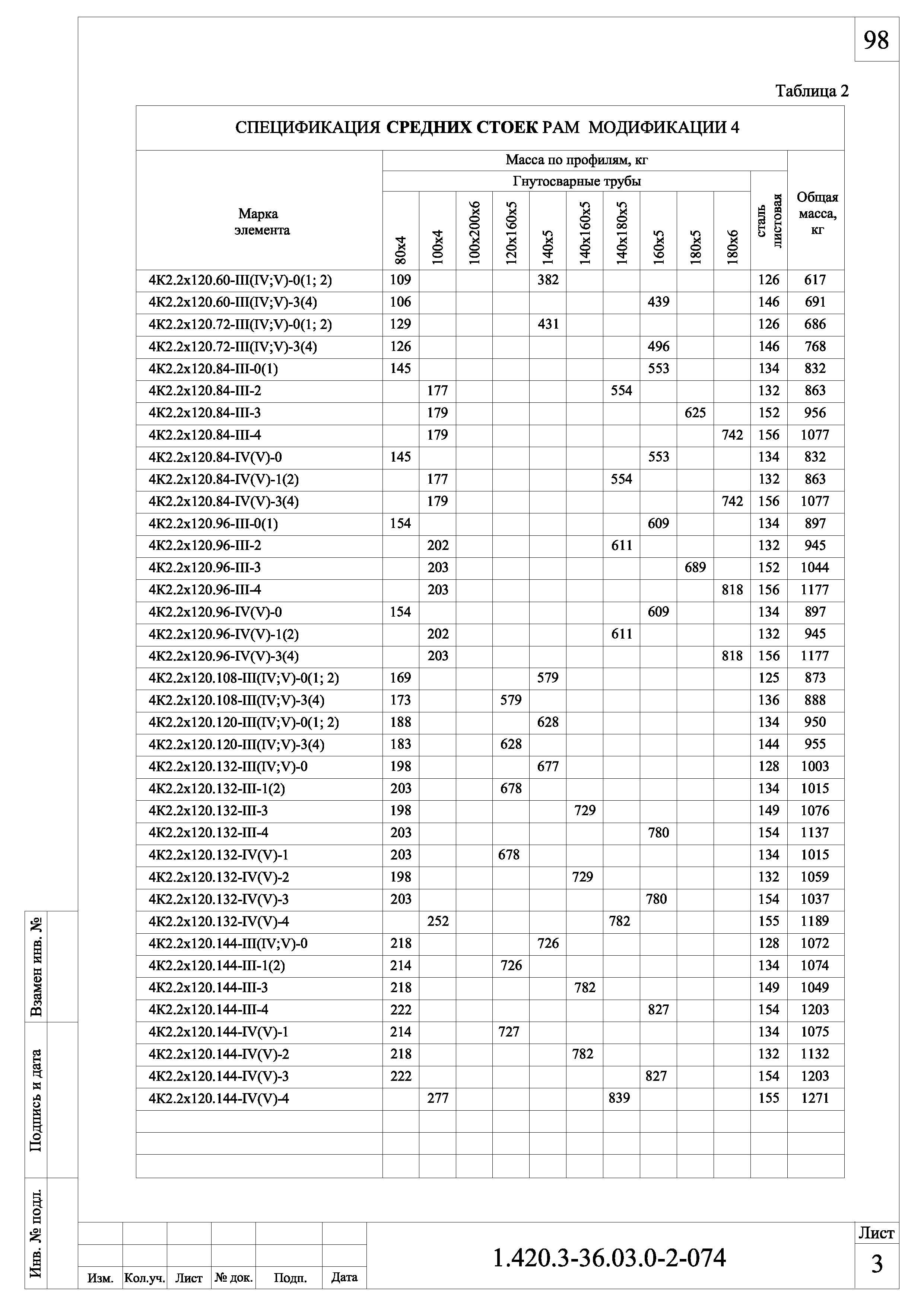 Серия 1.420.3-36.03