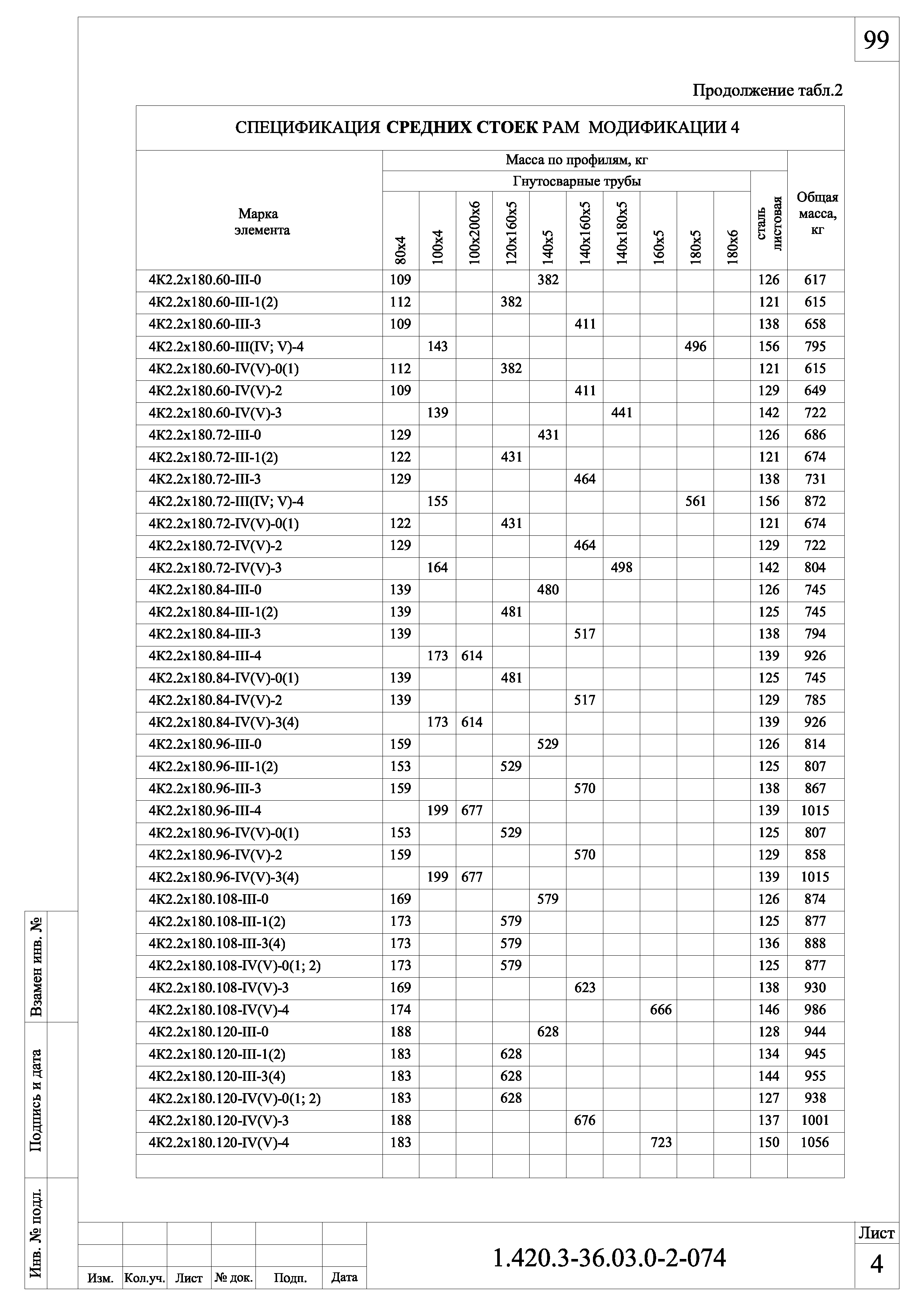 Серия 1.420.3-36.03