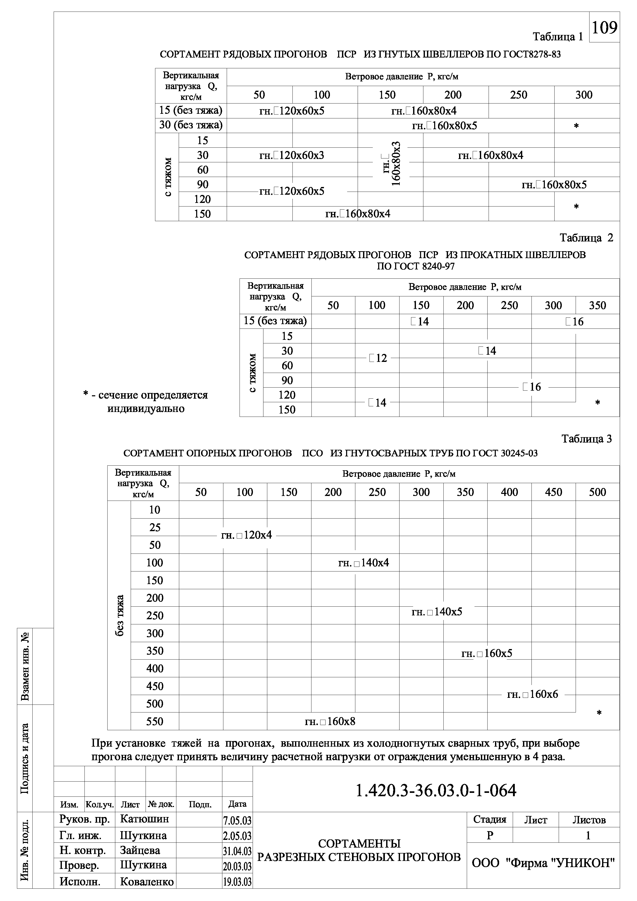 Серия 1.420.3-36.03