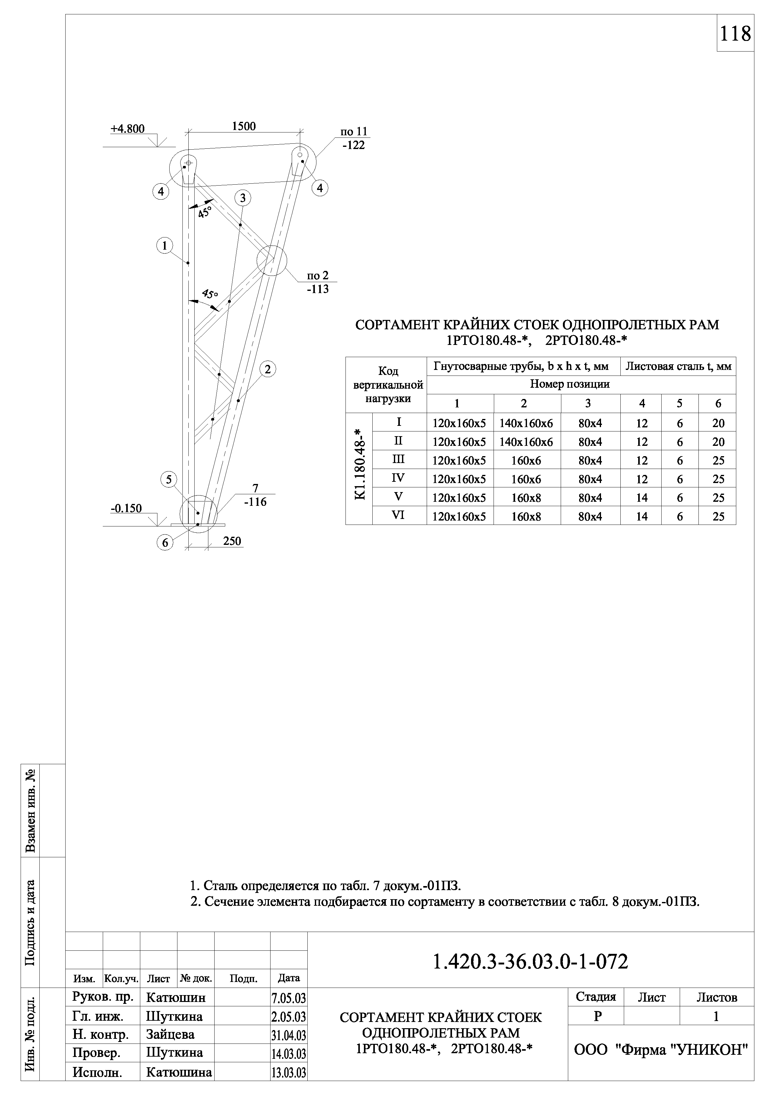 Серия 1.420.3-36.03