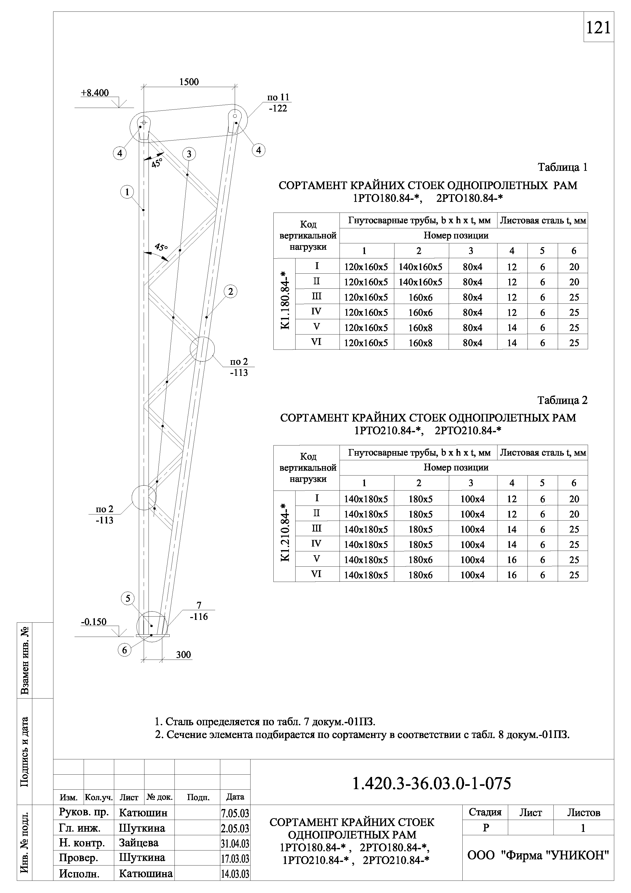 Серия 1.420.3-36.03