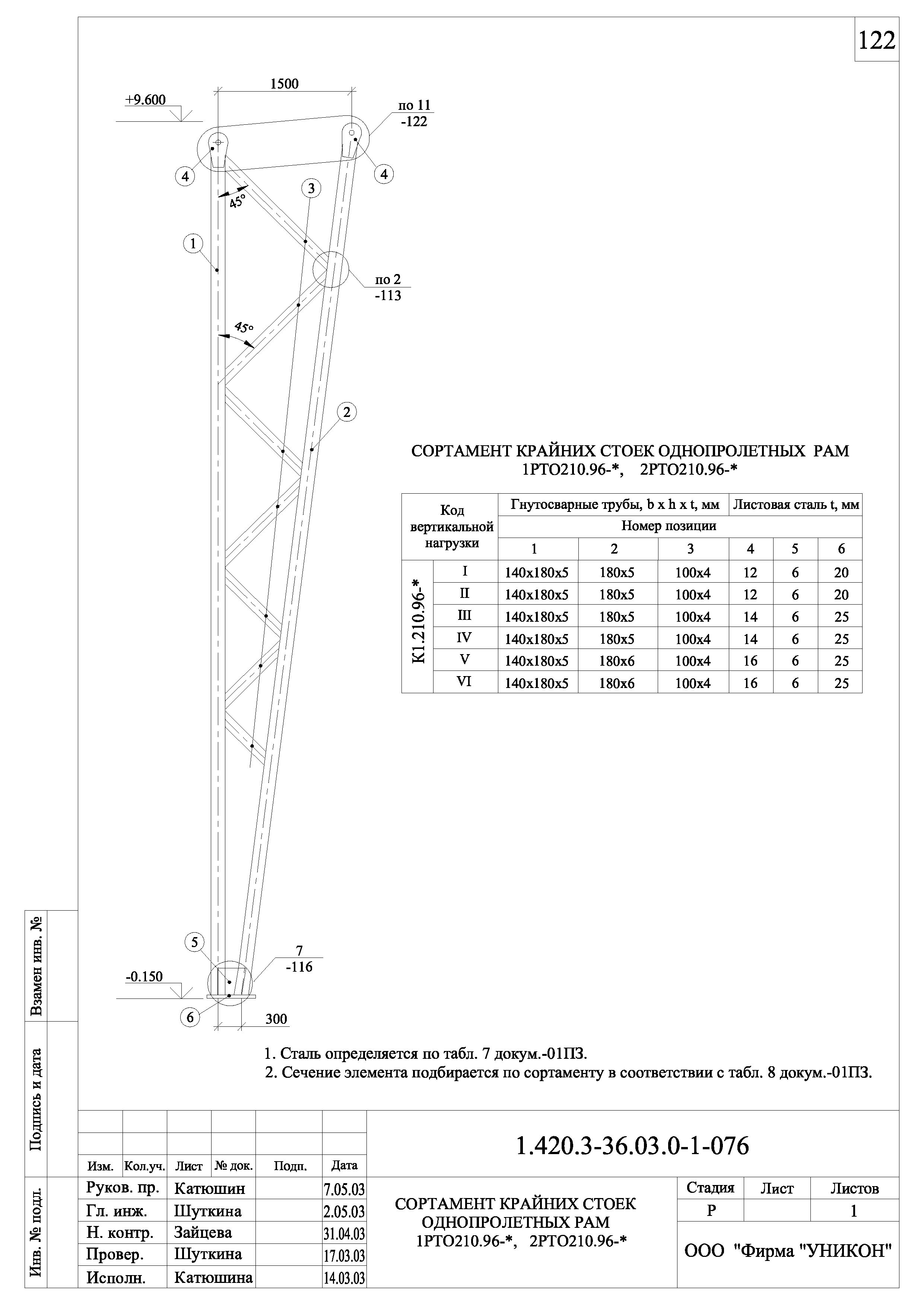 Серия 1.420.3-36.03