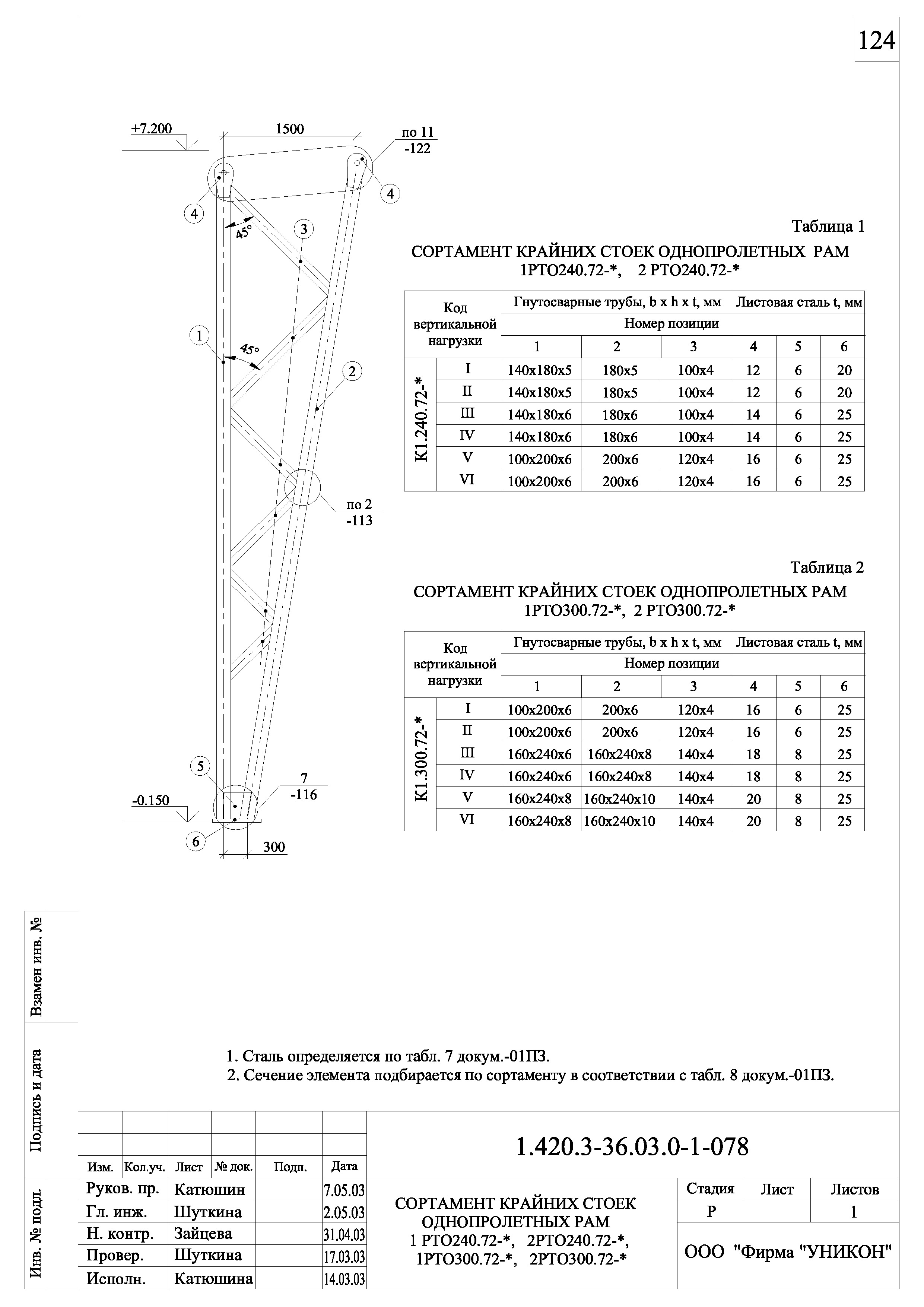 Серия 1.420.3-36.03