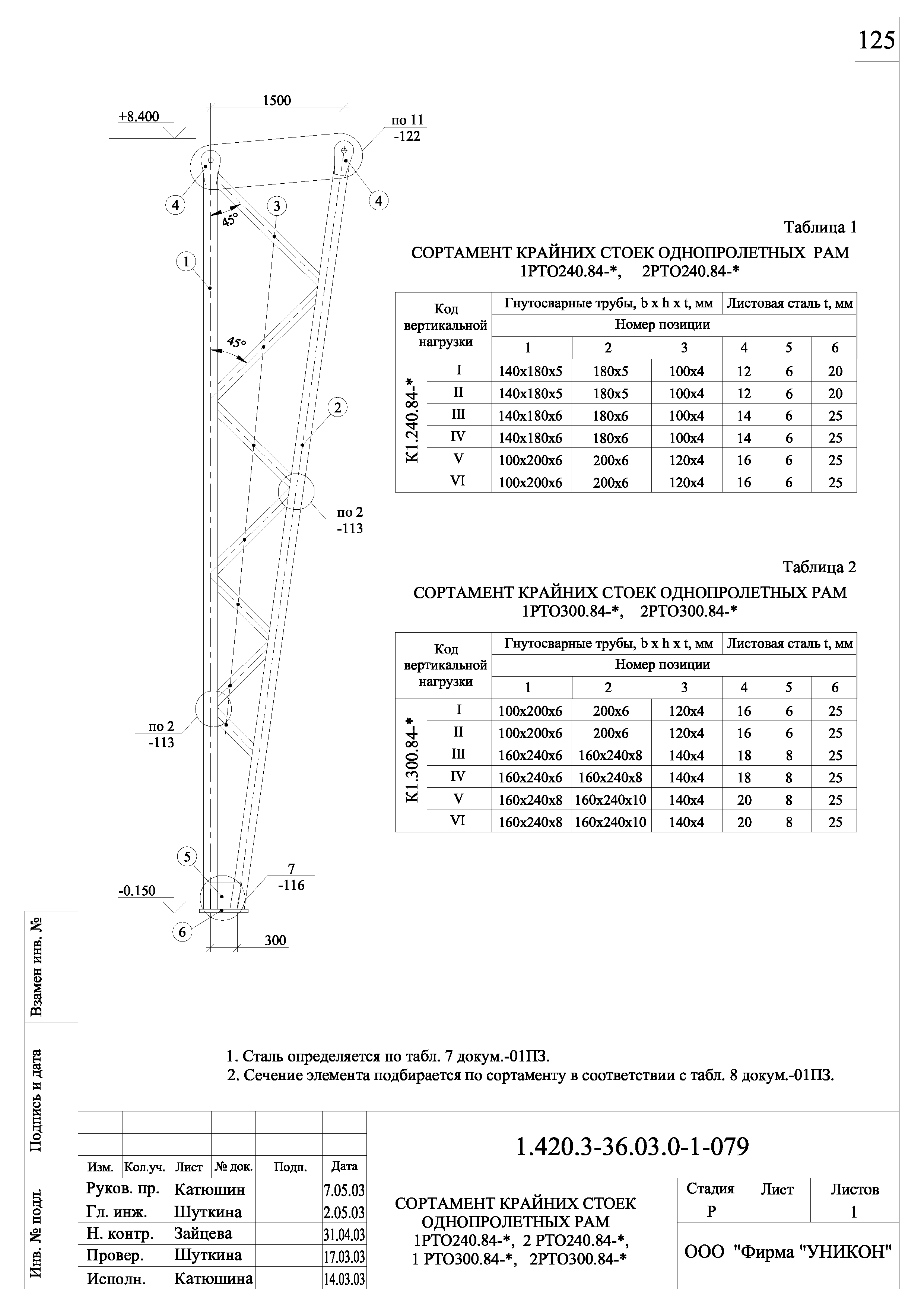 Серия 1.420.3-36.03