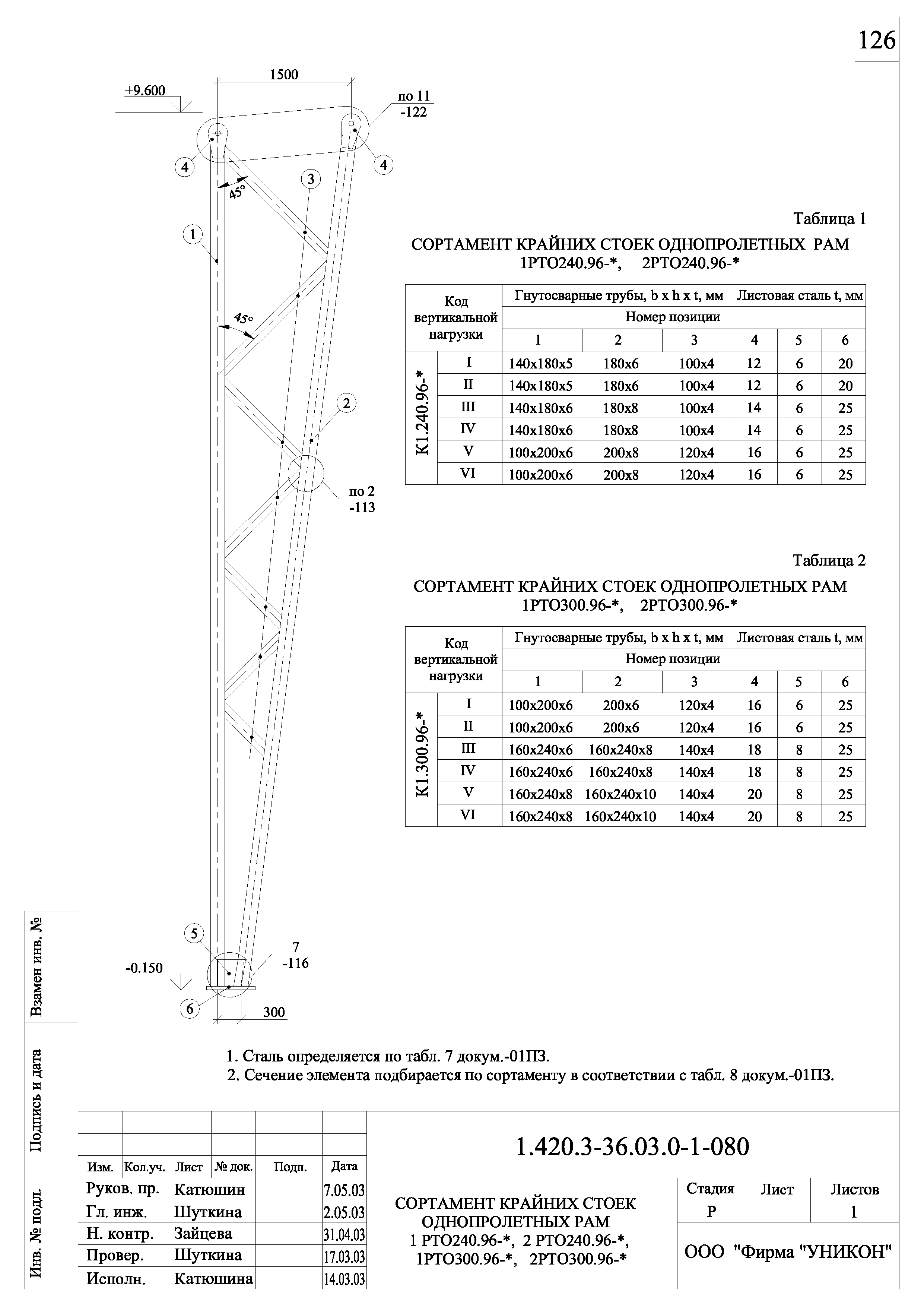 Серия 1.420.3-36.03