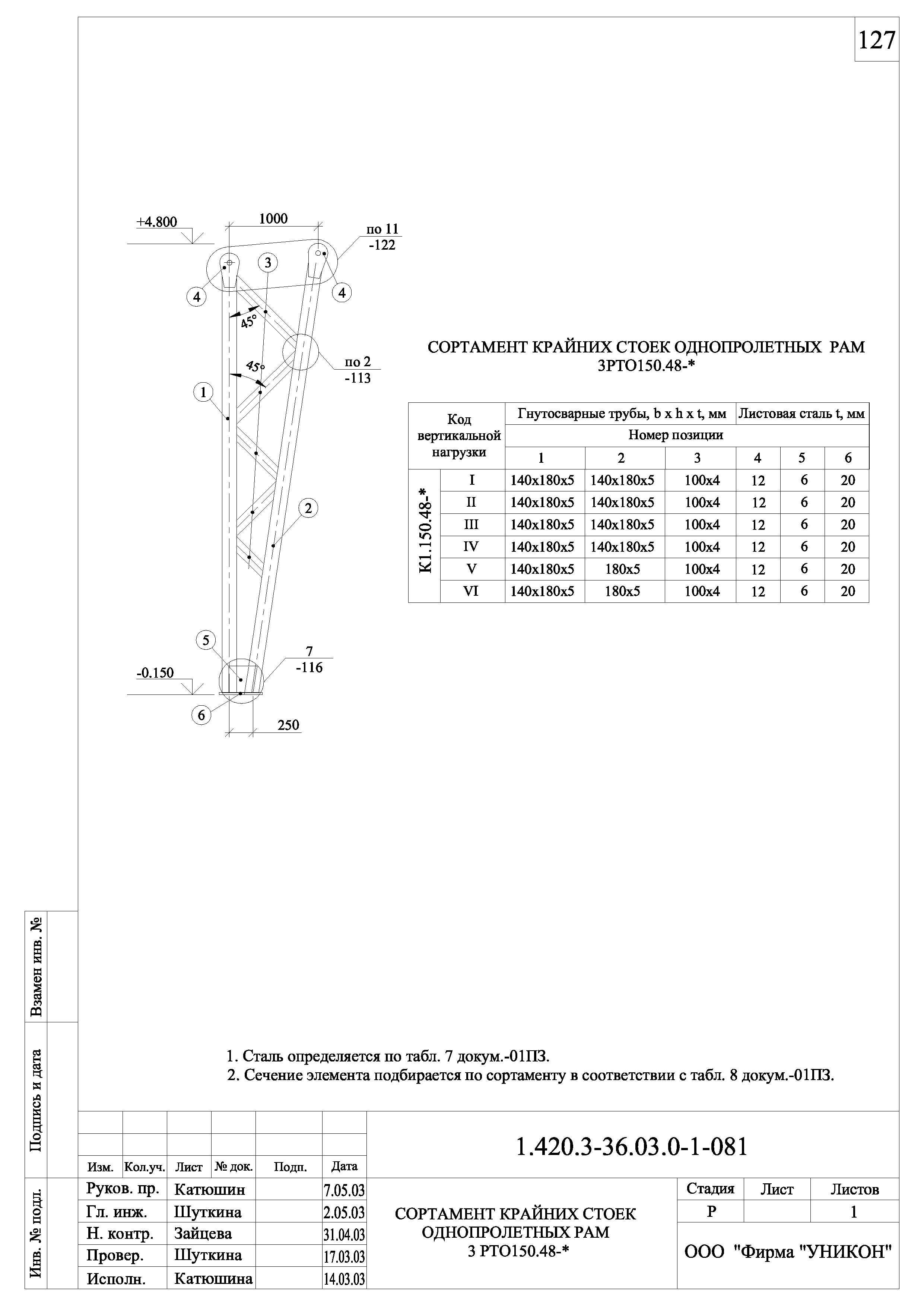 Серия 1.420.3-36.03