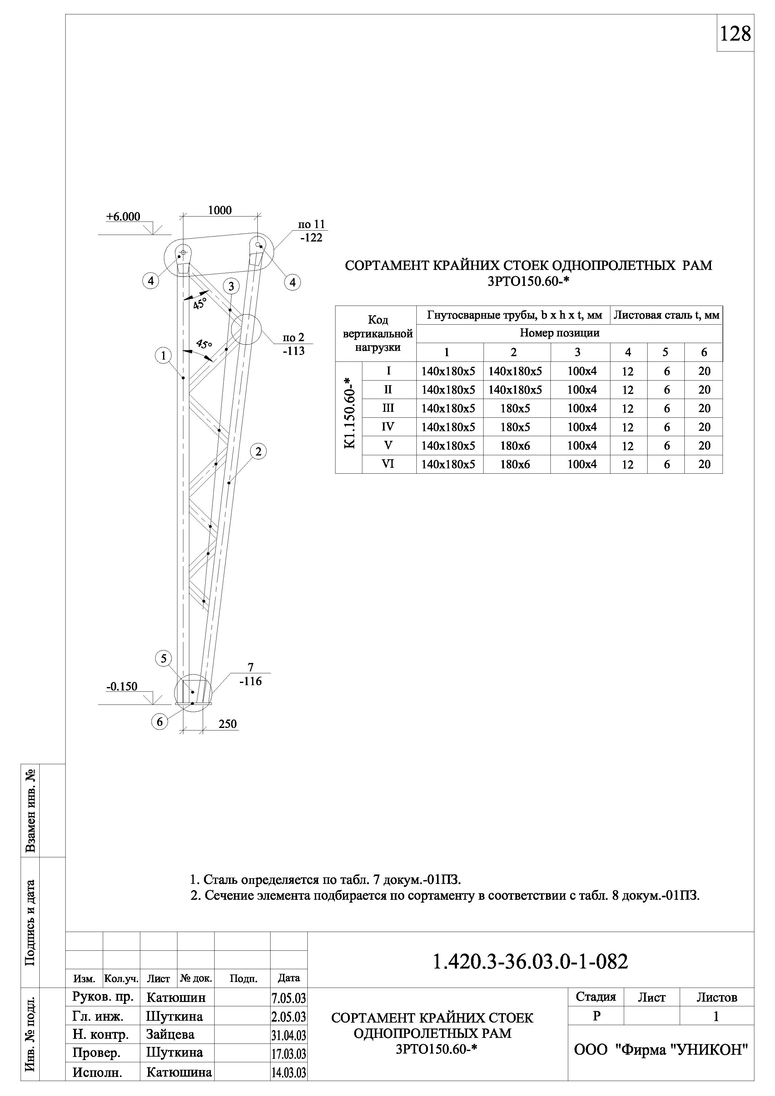 Серия 1.420.3-36.03