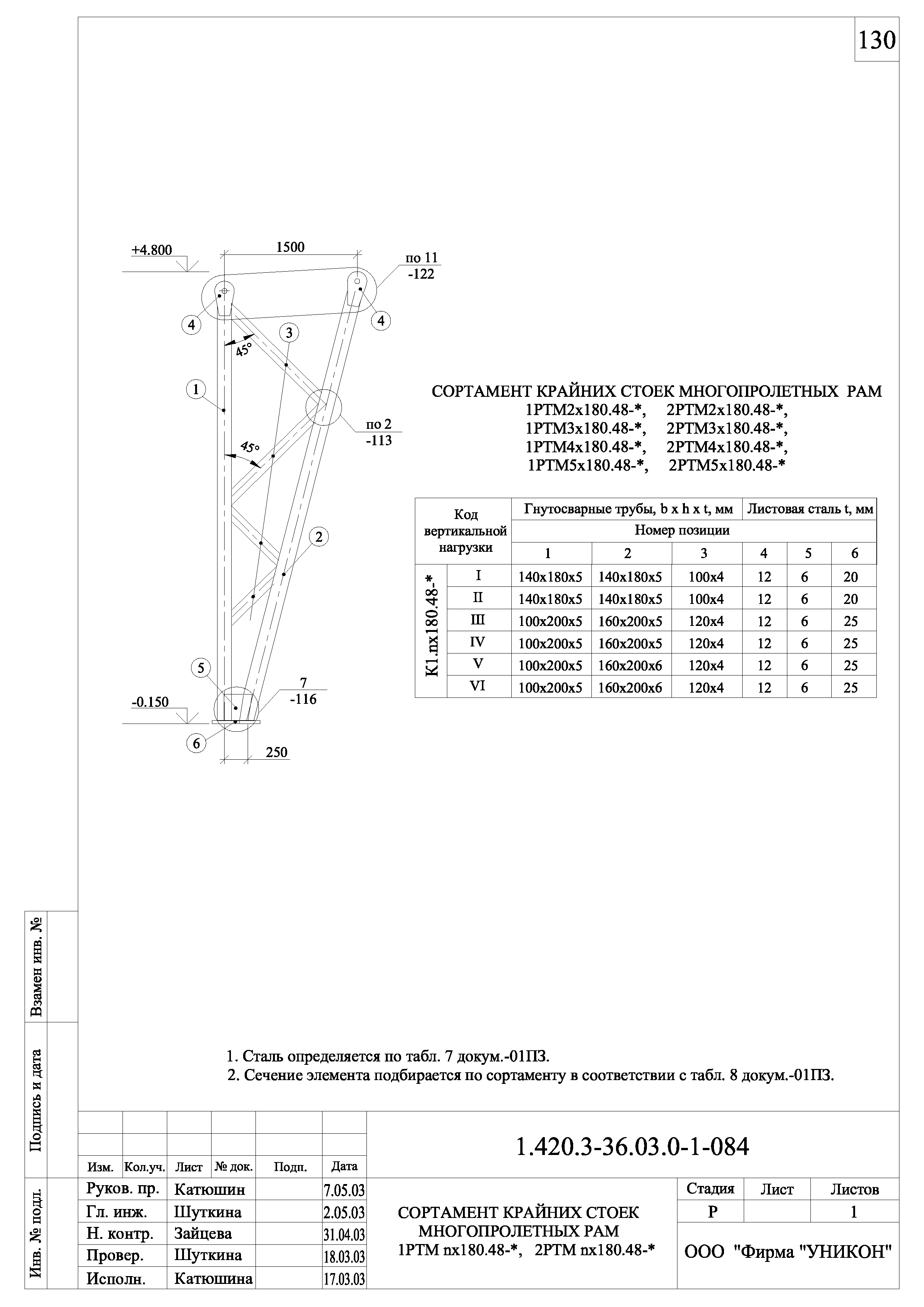 Серия 1.420.3-36.03