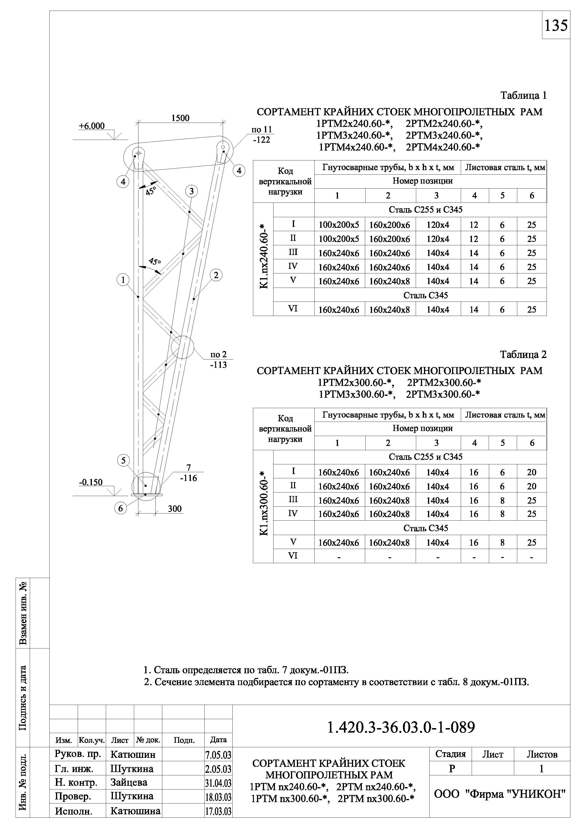 Серия 1.420.3-36.03