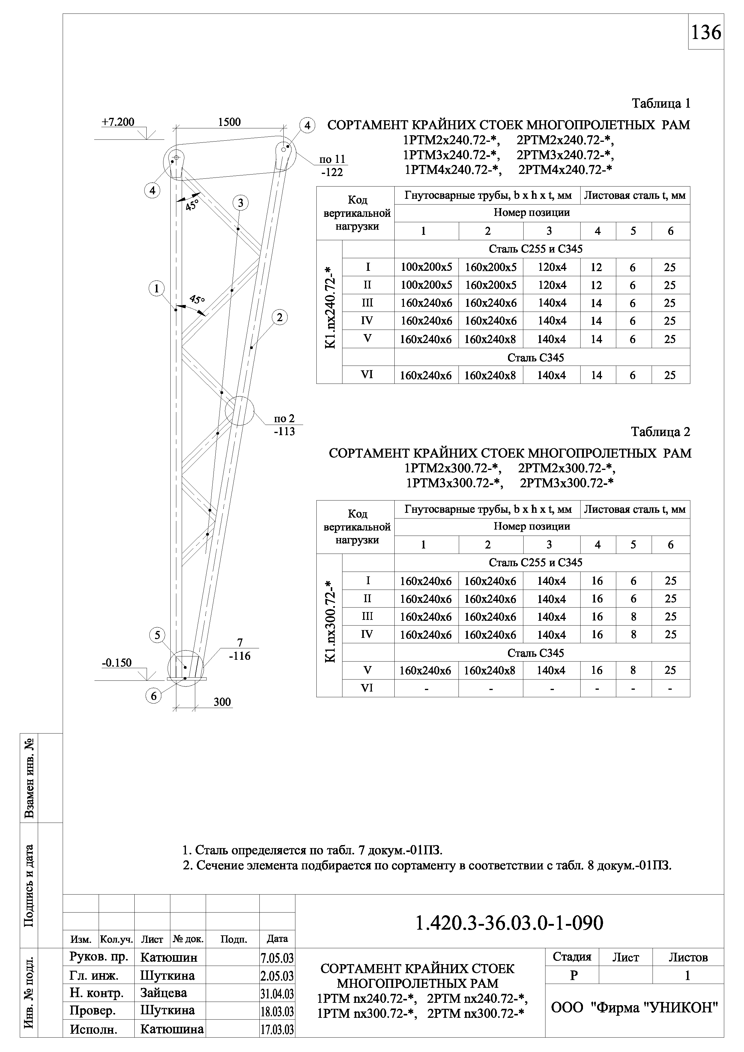 Серия 1.420.3-36.03