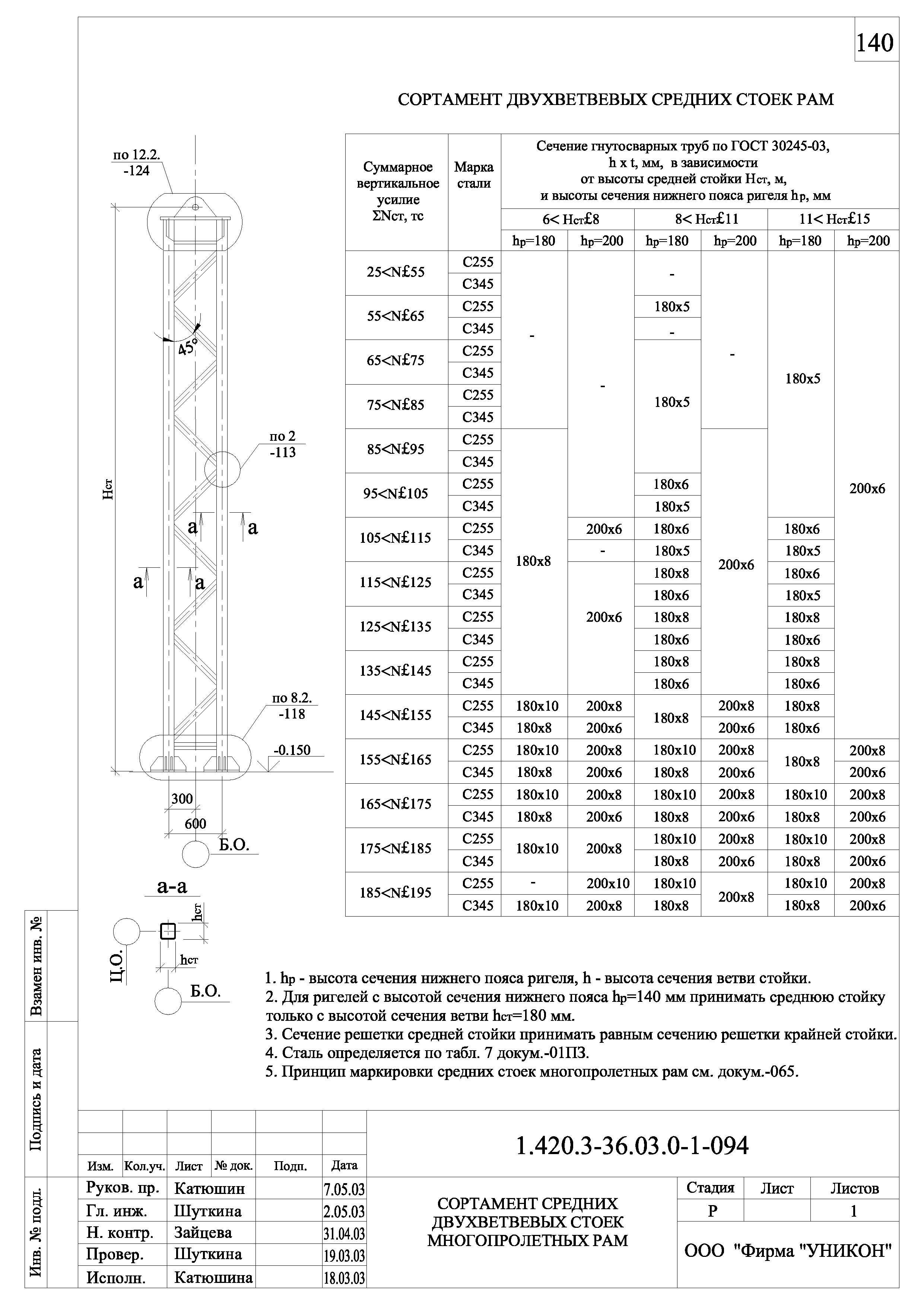 Серия 1.420.3-36.03