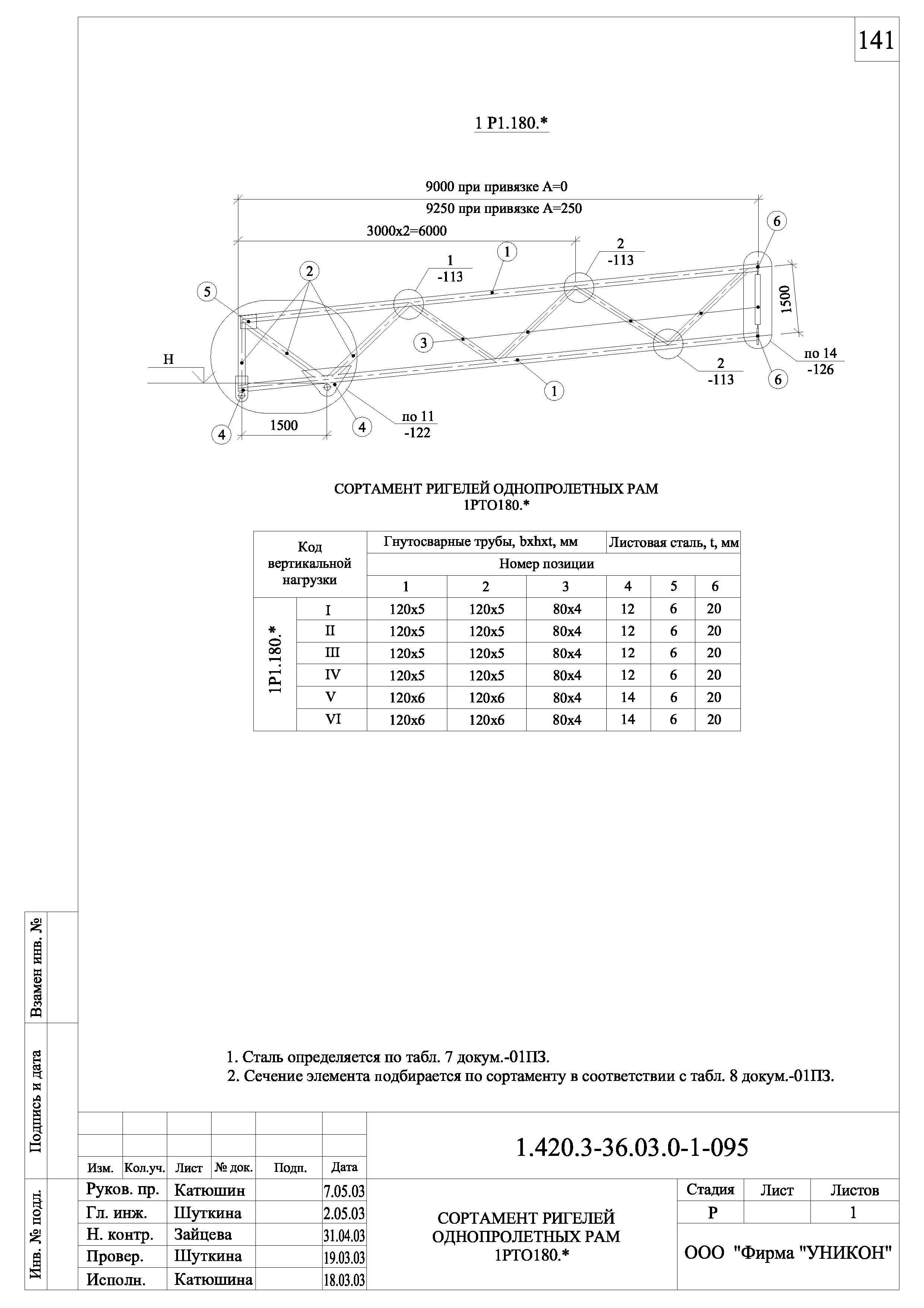 Серия 1.420.3-36.03