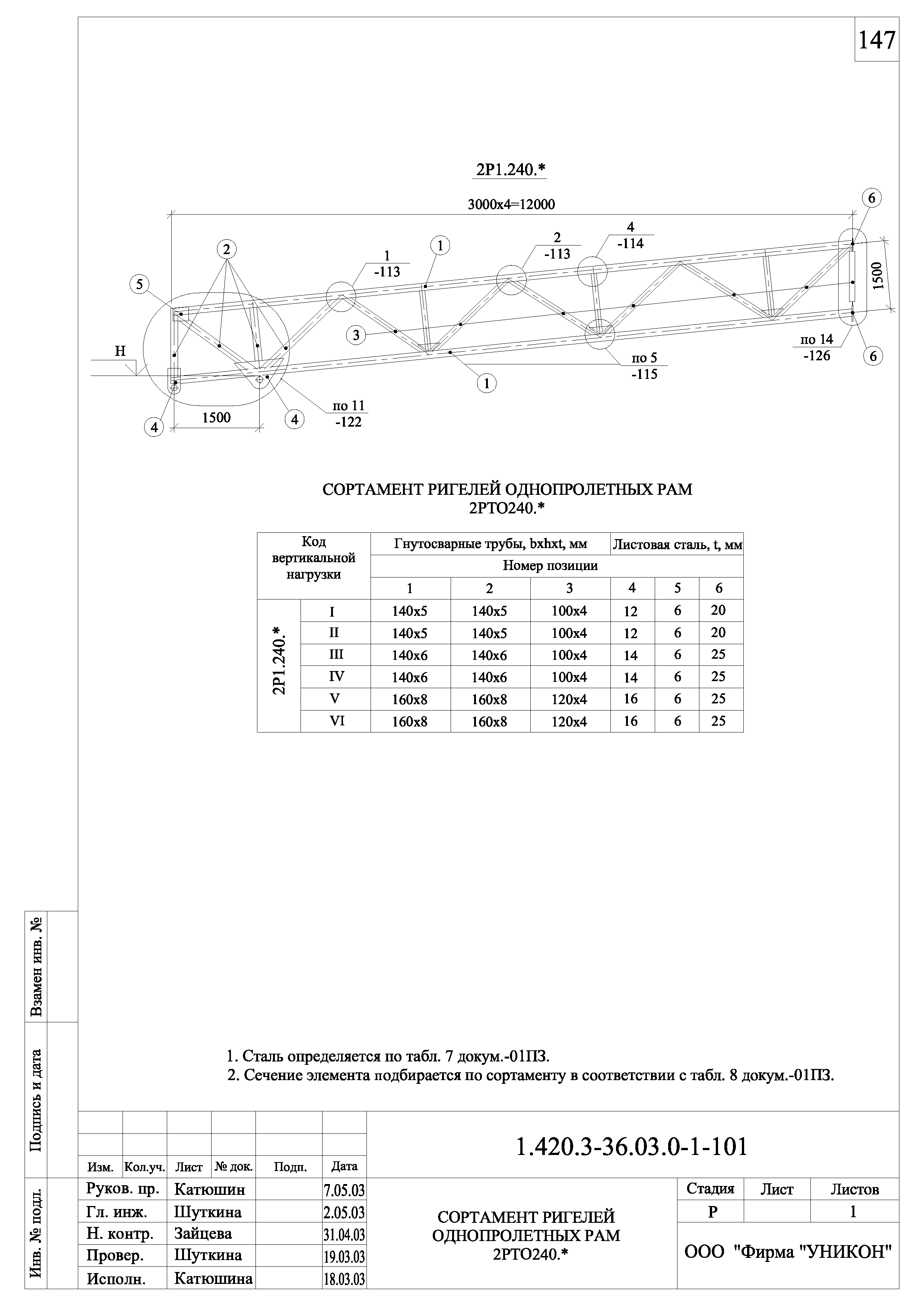 Серия 1.420.3-36.03