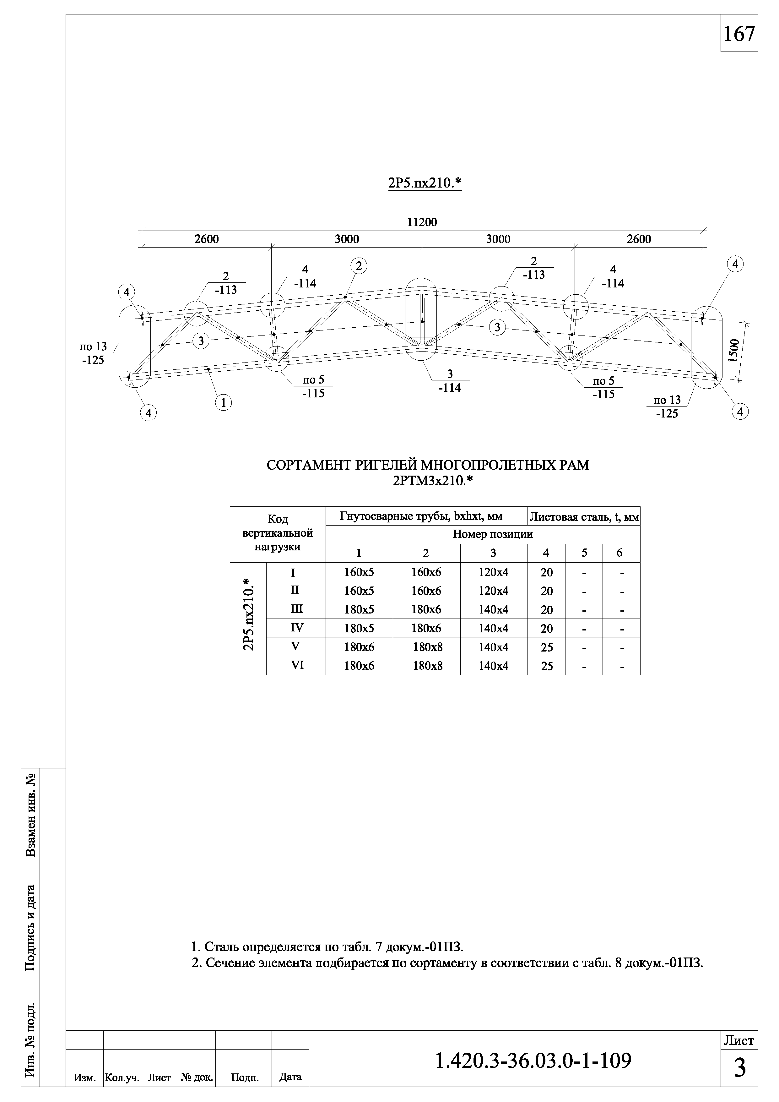 Серия 1.420.3-36.03