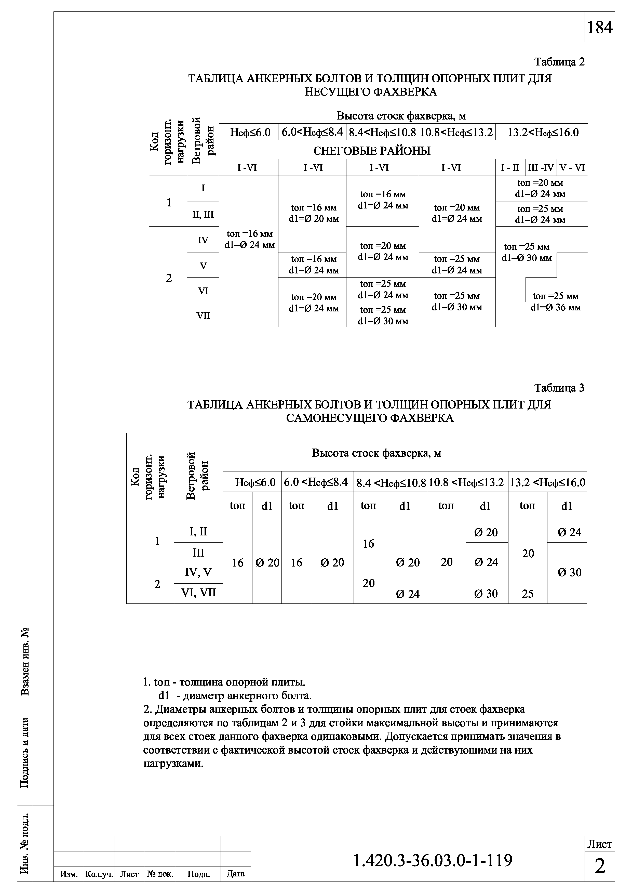 Серия 1.420.3-36.03