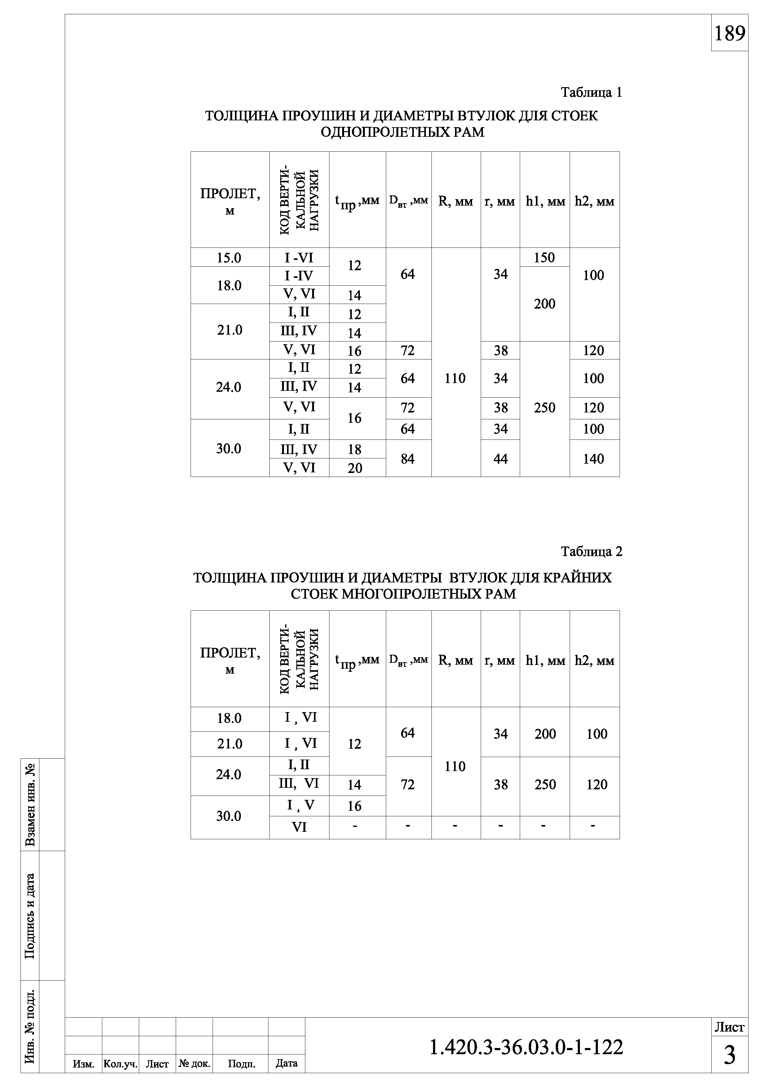 Серия 1.420.3-36.03