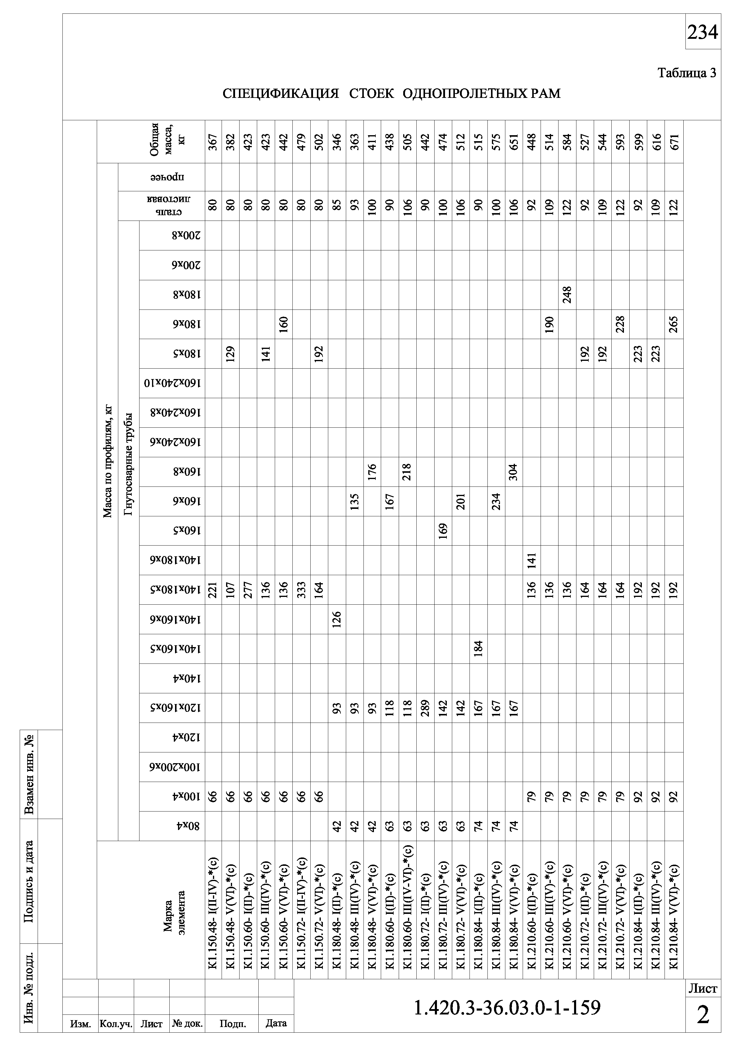 Серия 1.420.3-36.03