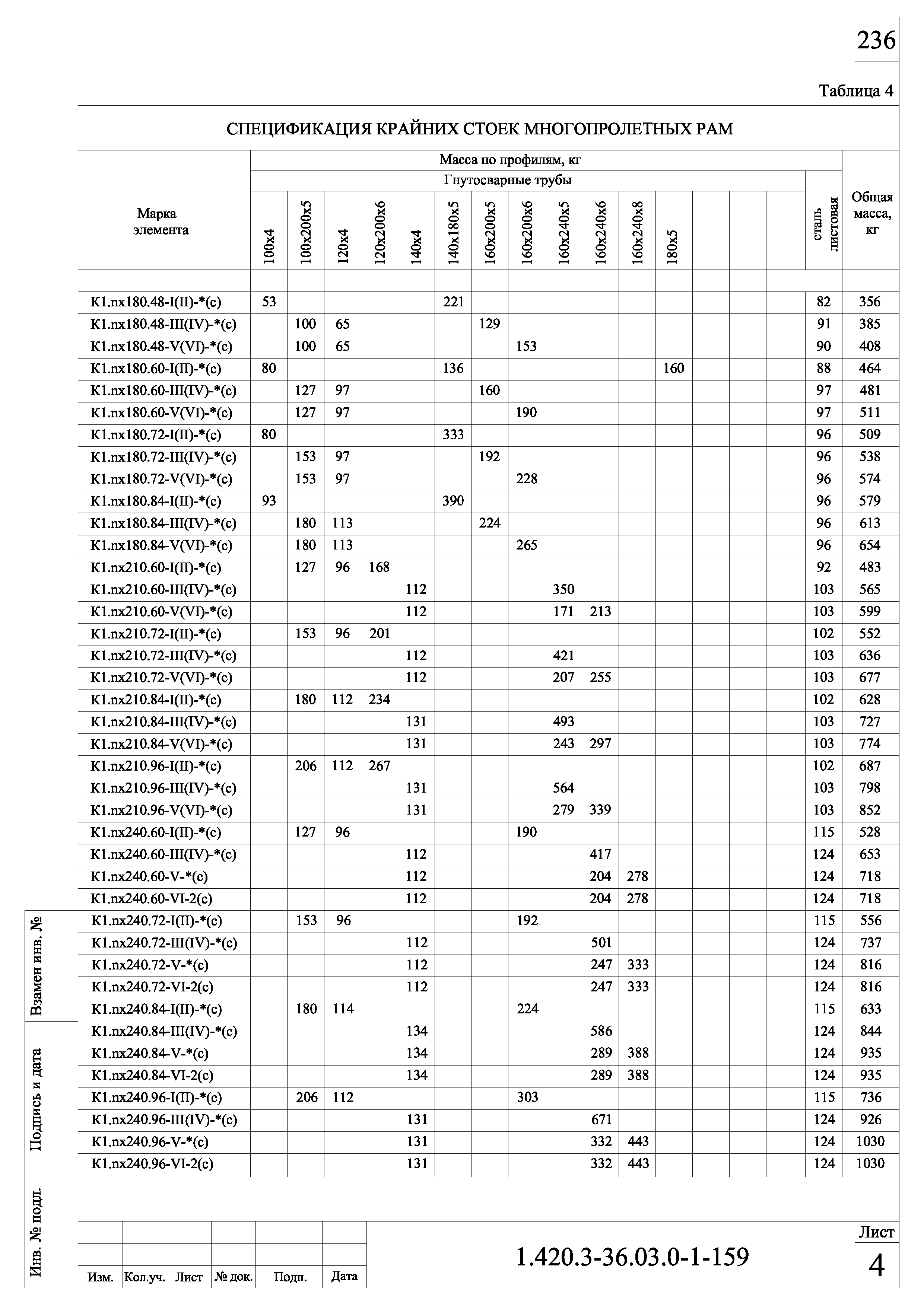 Серия 1.420.3-36.03