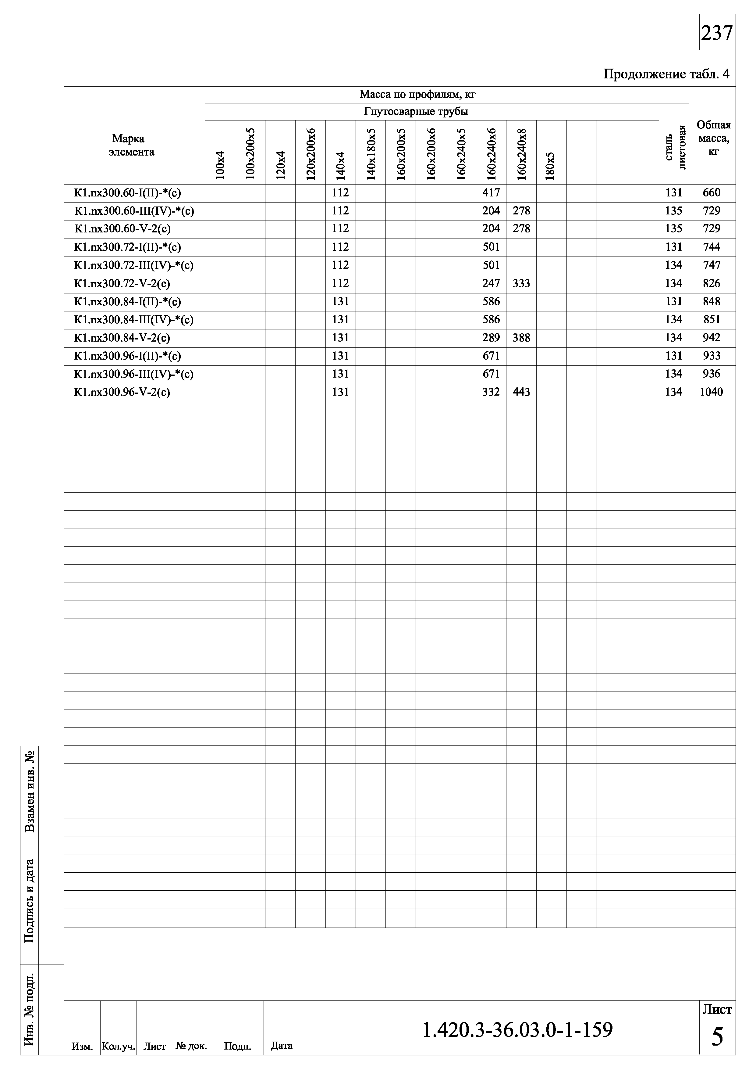 Серия 1.420.3-36.03