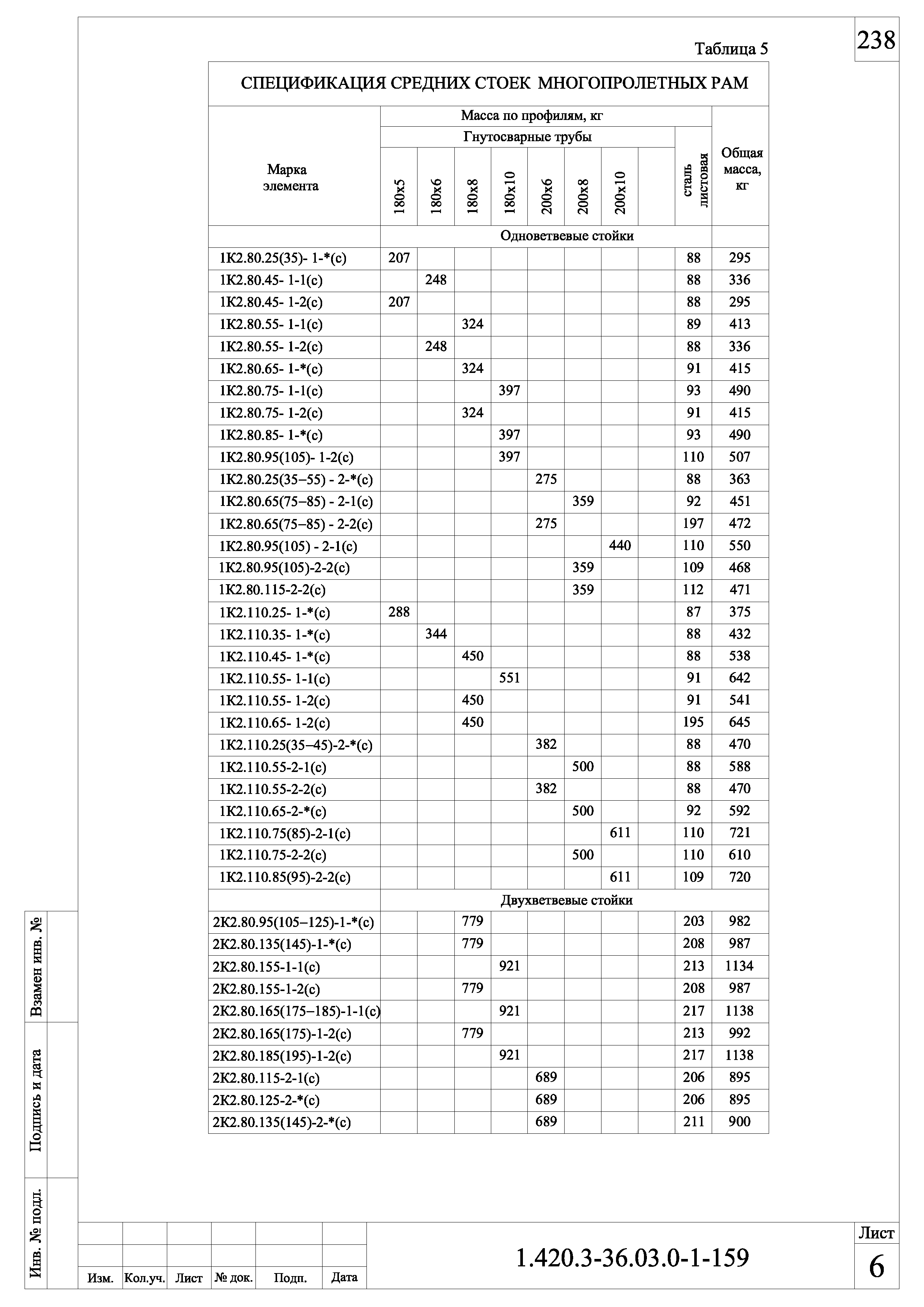 Серия 1.420.3-36.03