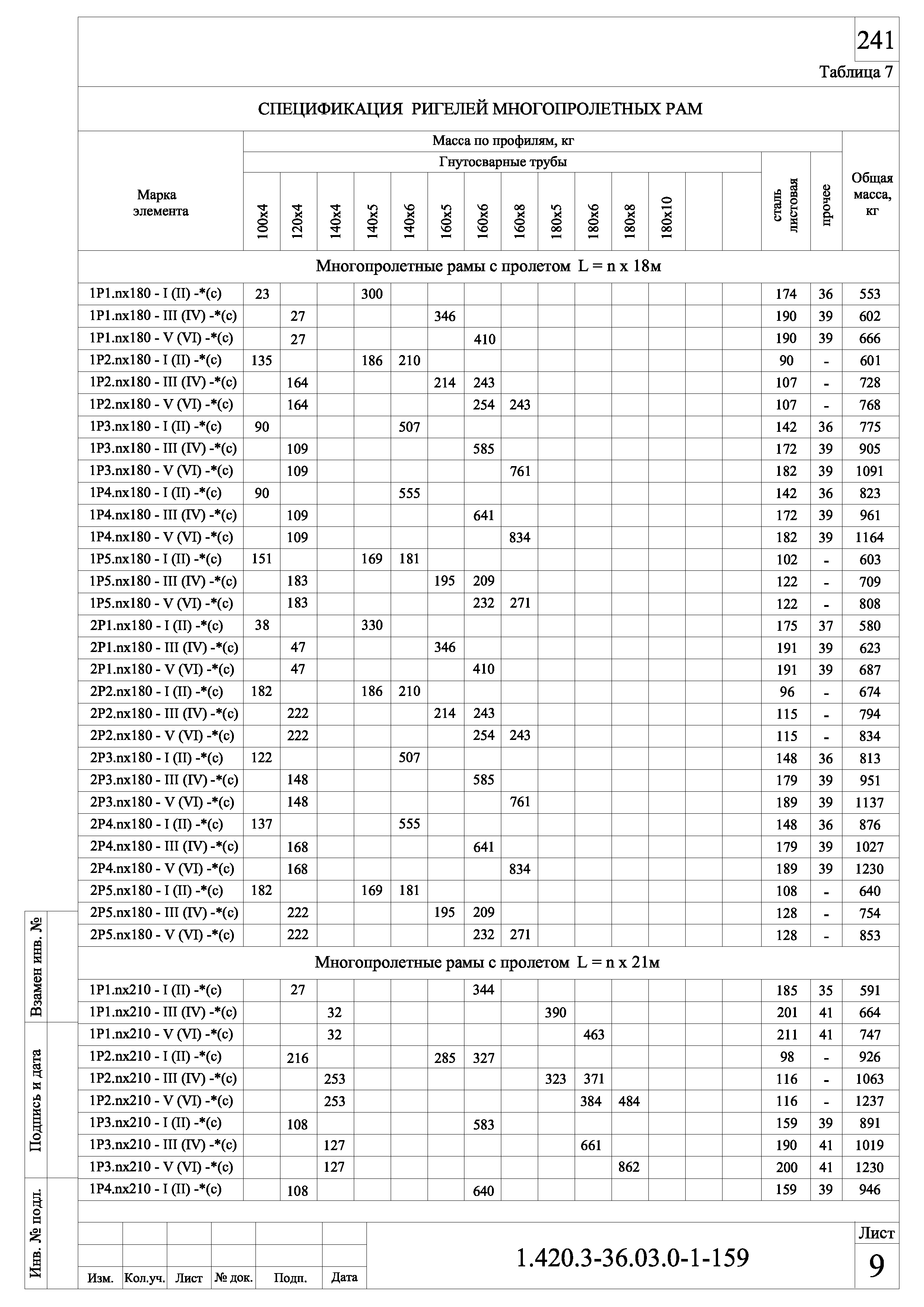 Серия 1.420.3-36.03