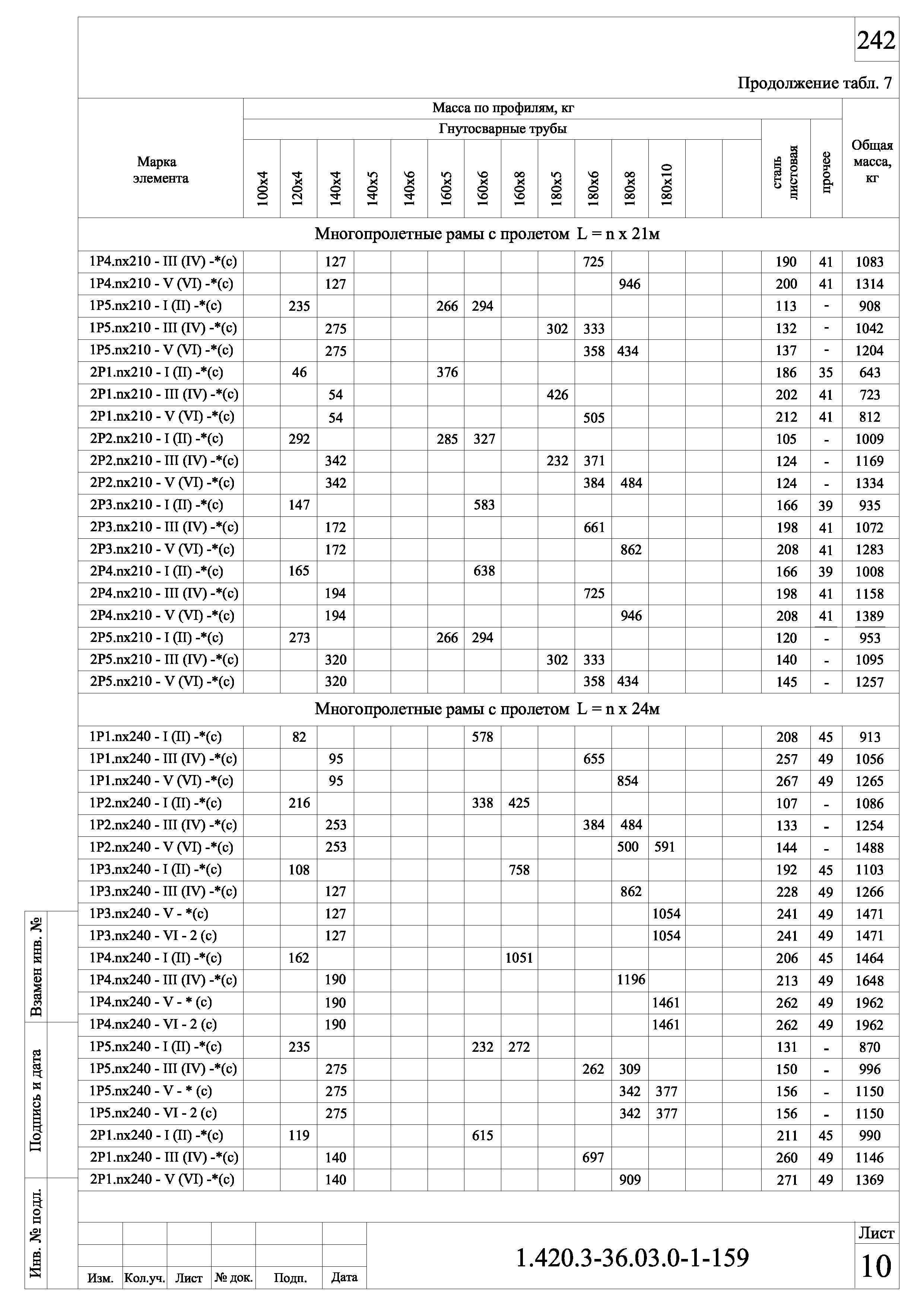 Серия 1.420.3-36.03