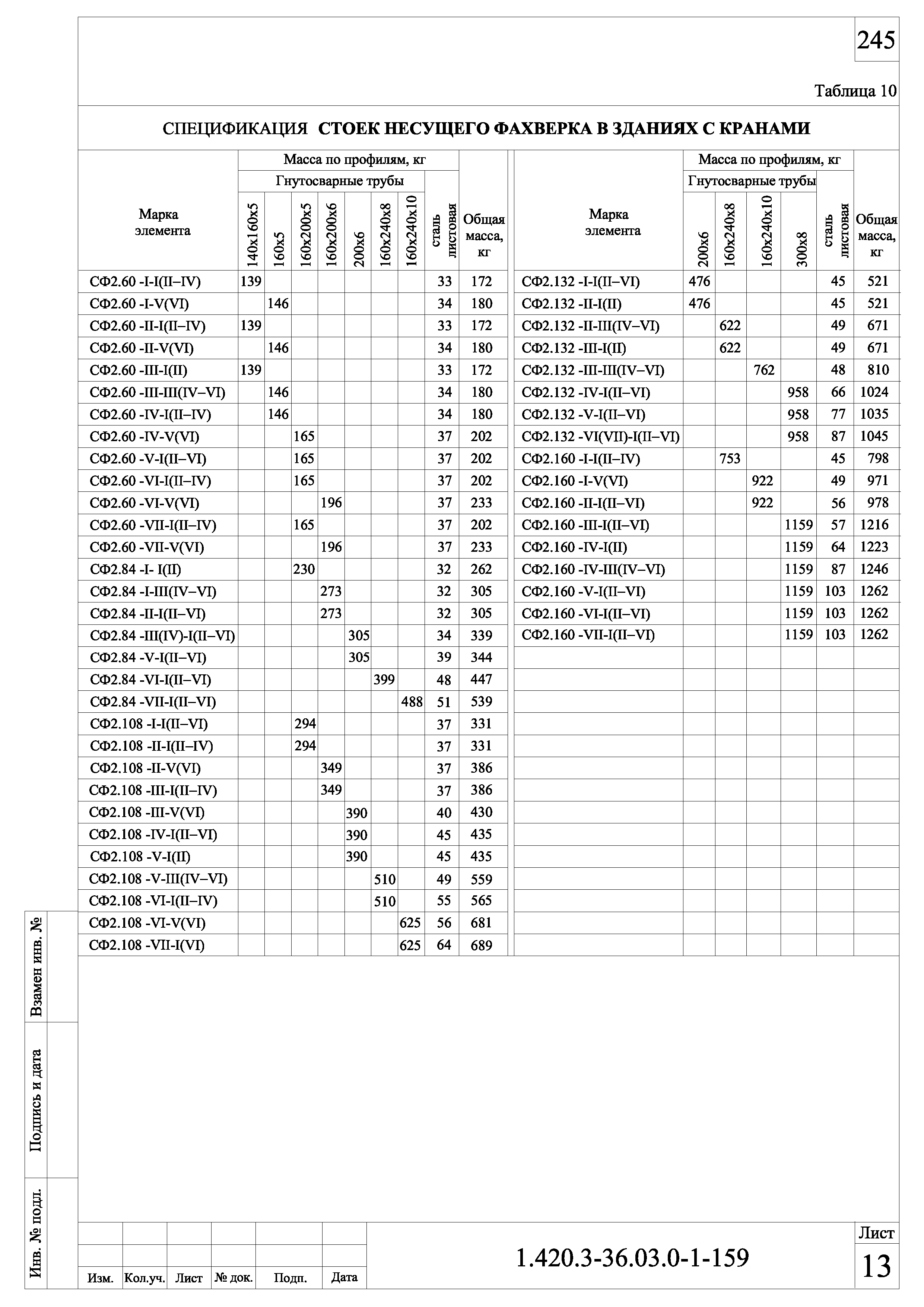 Серия 1.420.3-36.03