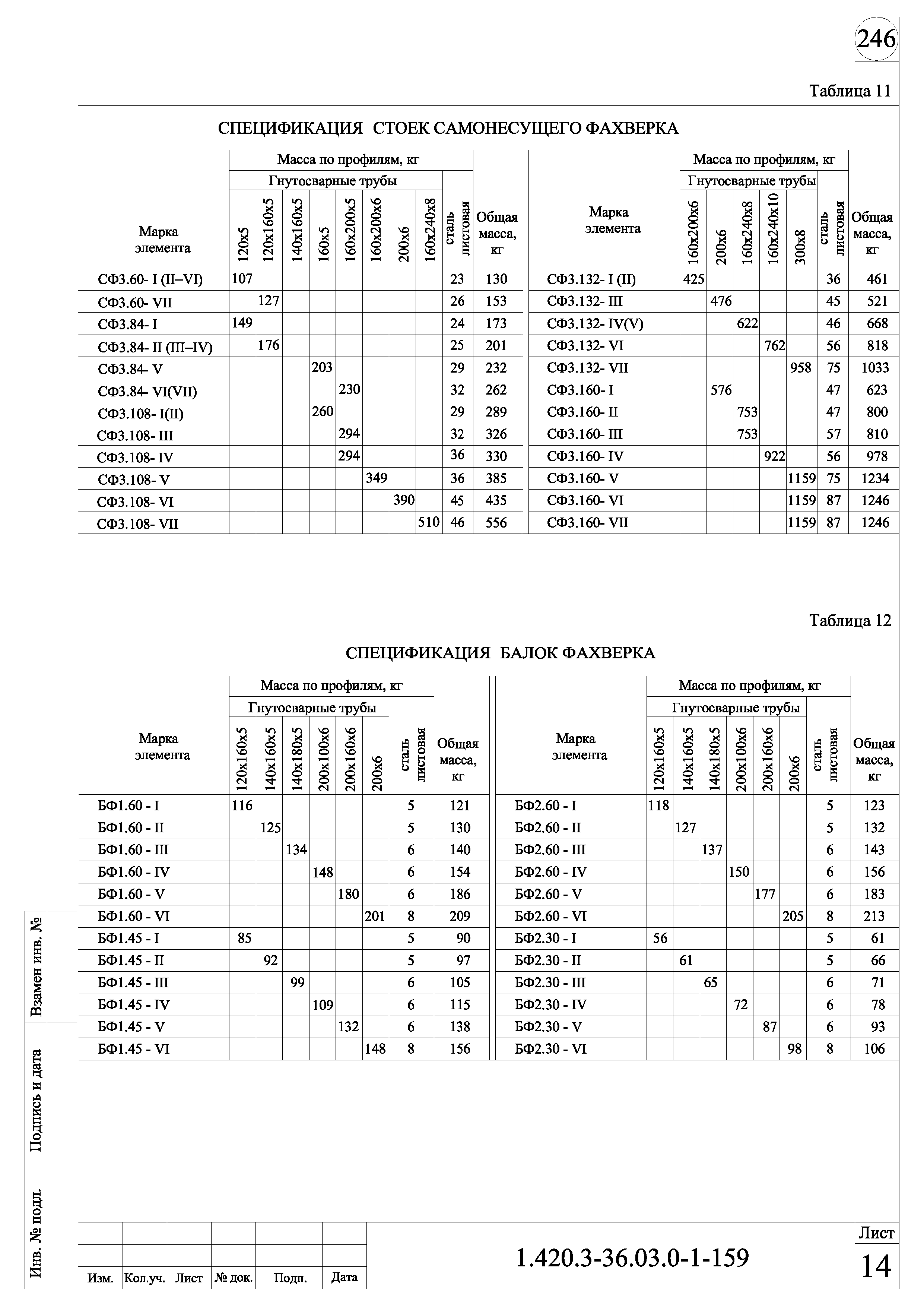 Серия 1.420.3-36.03