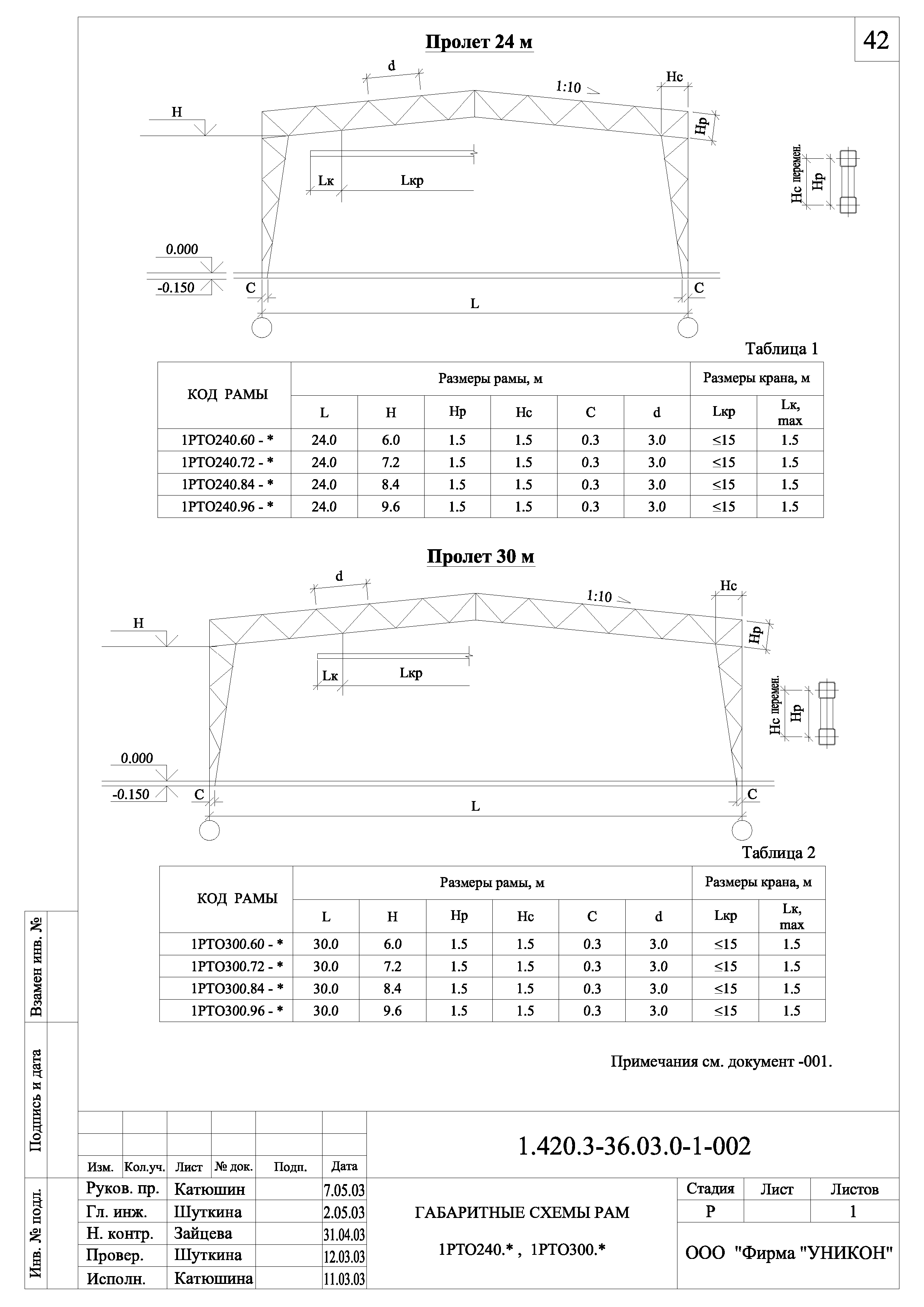 Серия 1.420.3-36.03