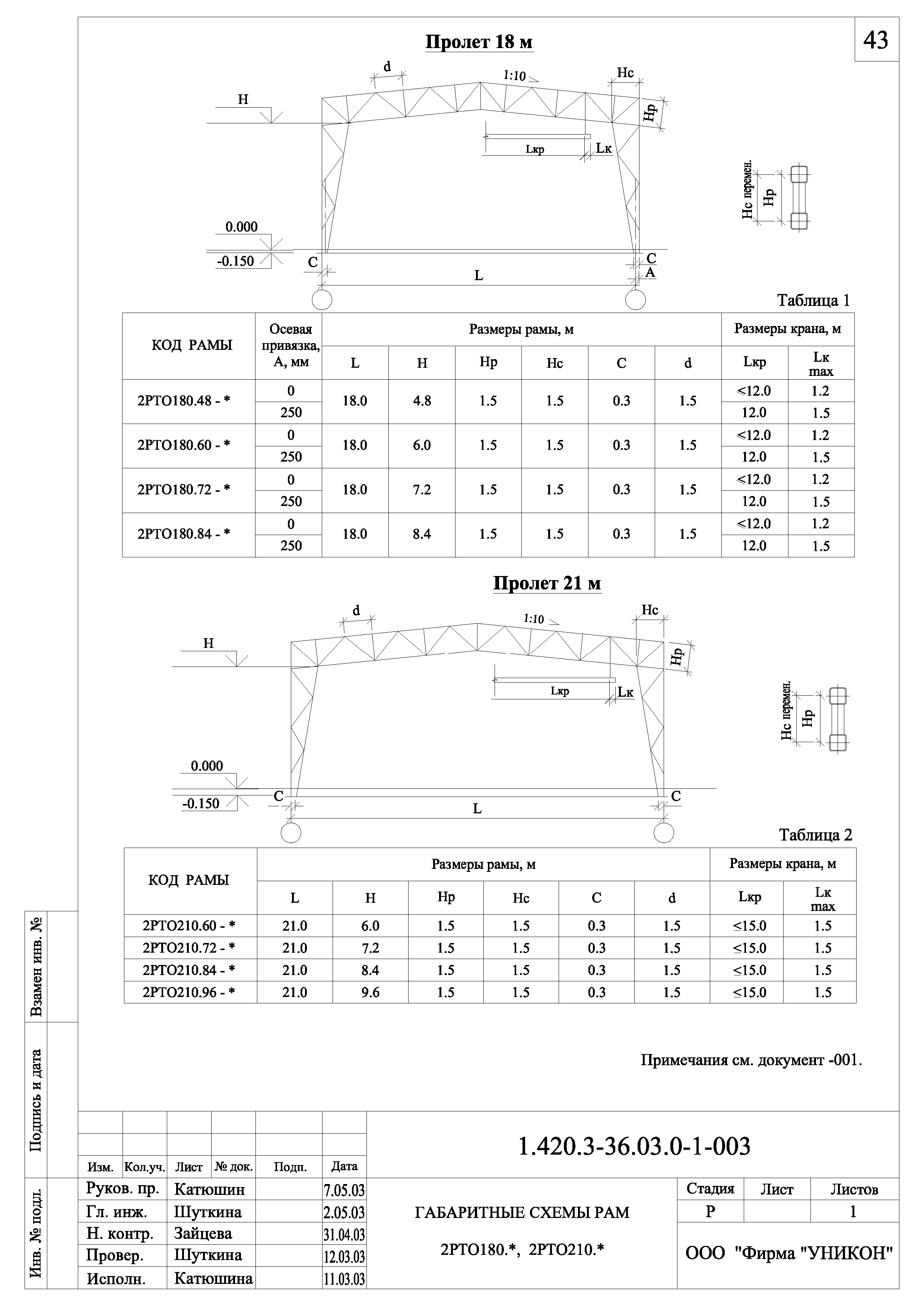 Серия 1.420.3-36.03