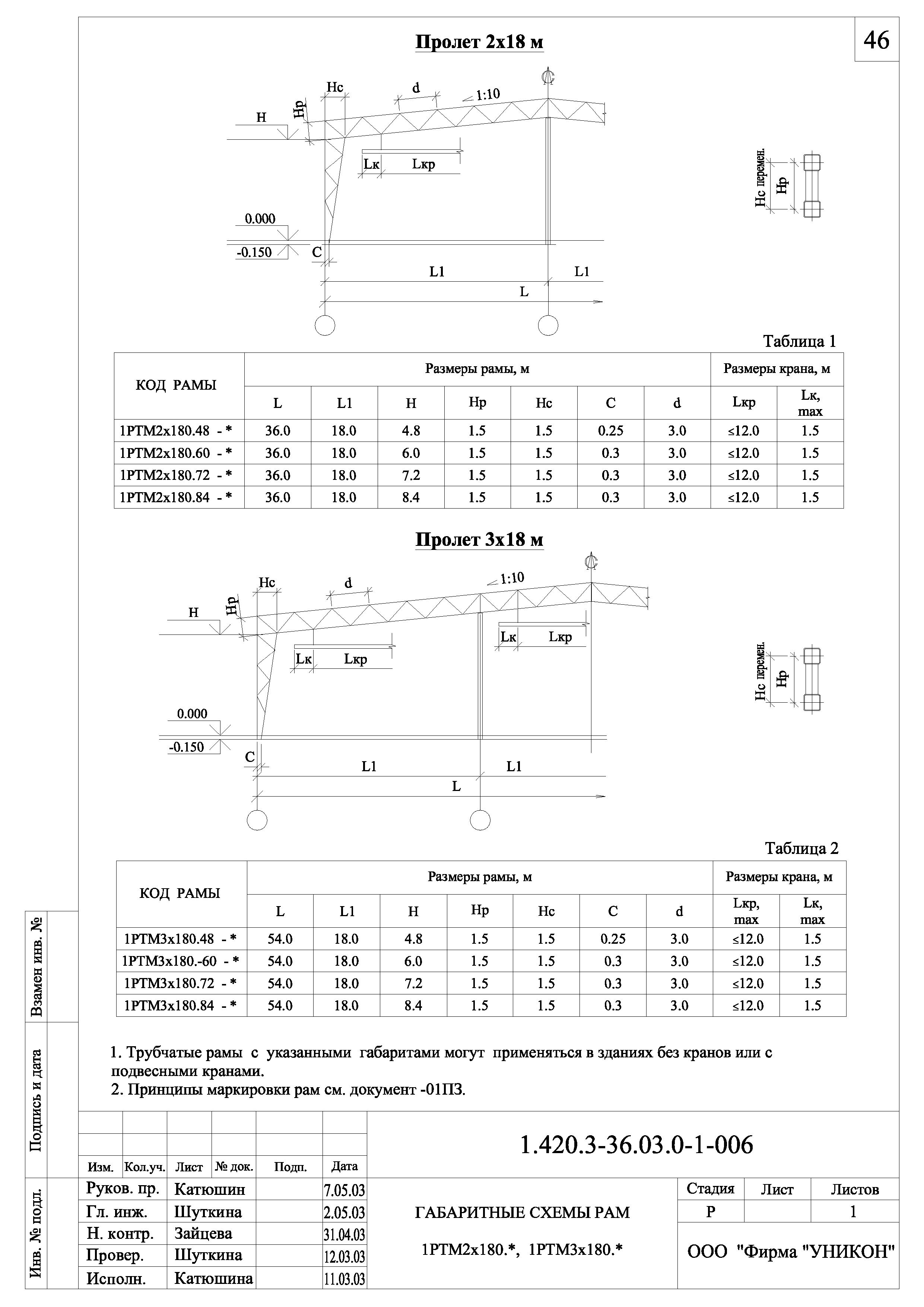 Серия 1.420.3-36.03