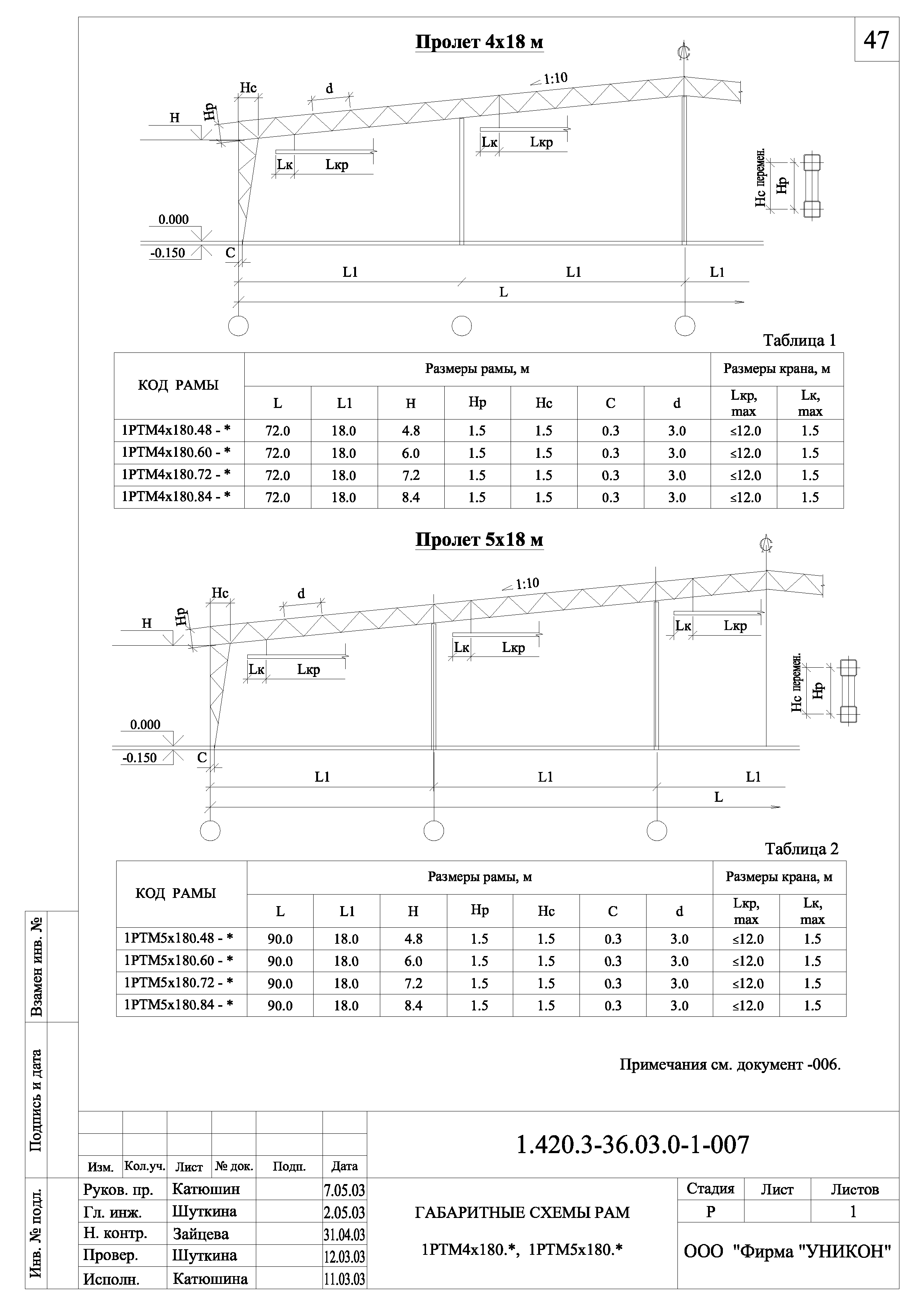 Серия 1.420.3-36.03