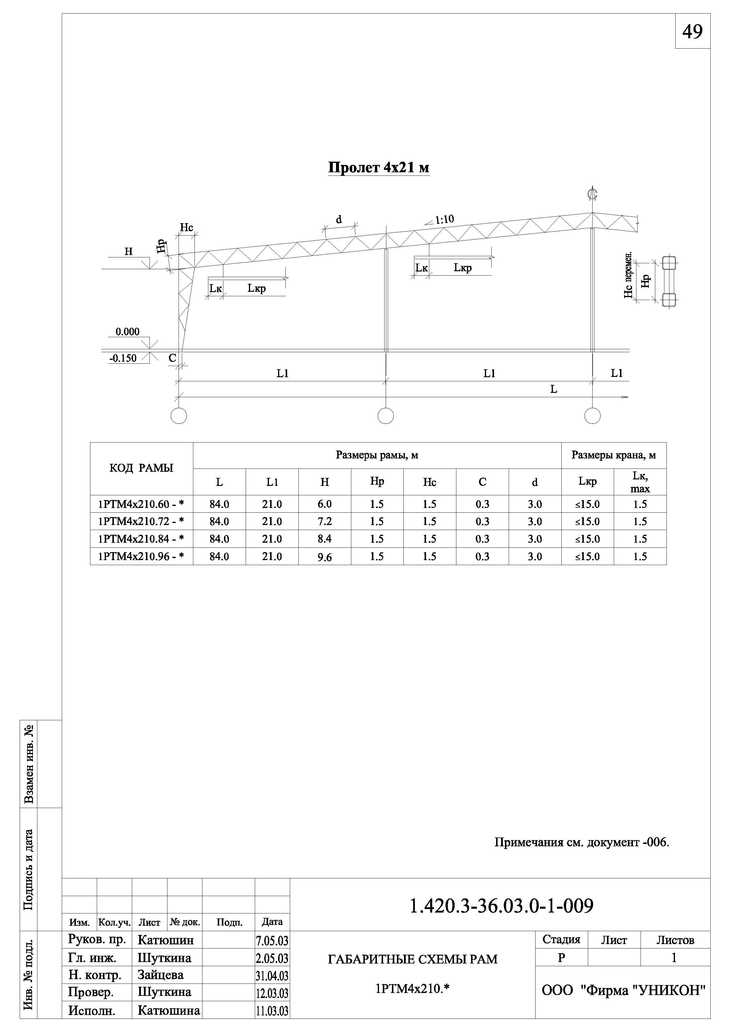 Серия 1.420.3-36.03