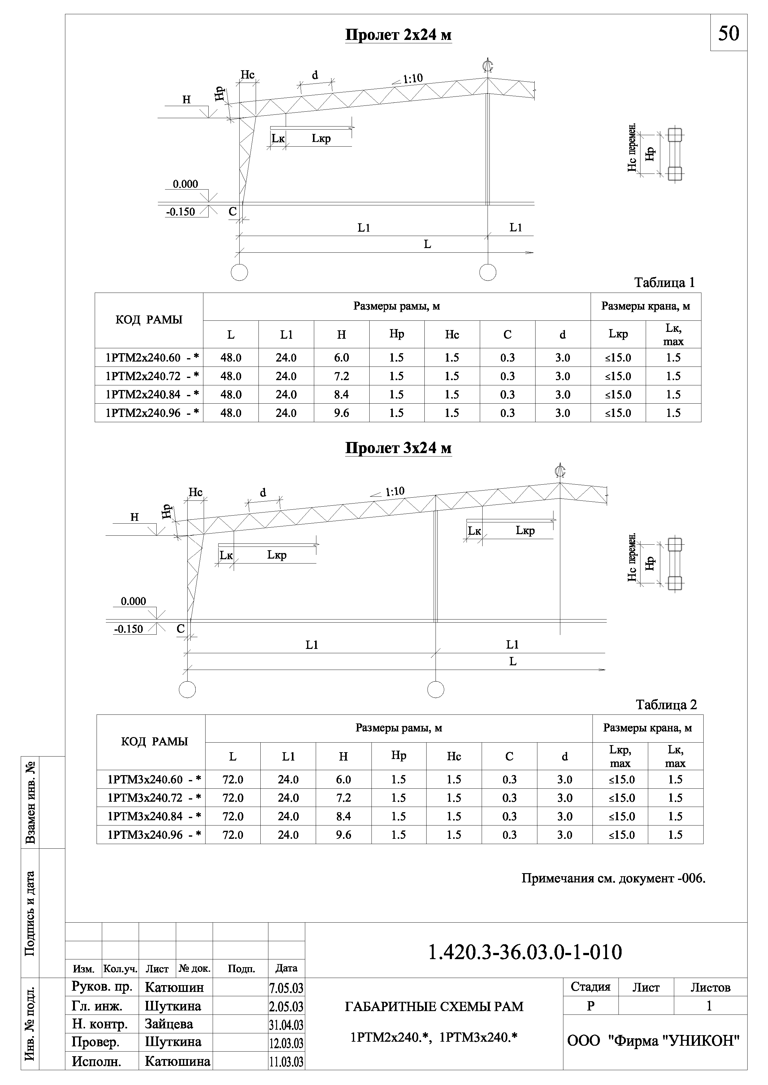 Серия 1.420.3-36.03