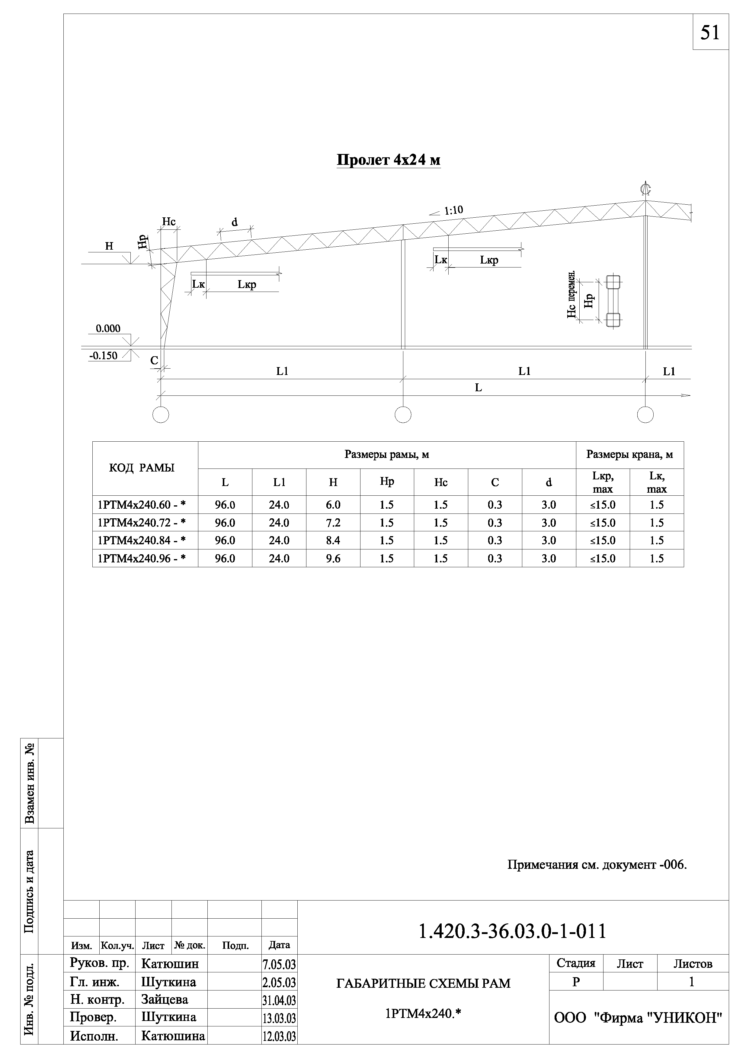 Серия 1.420.3-36.03