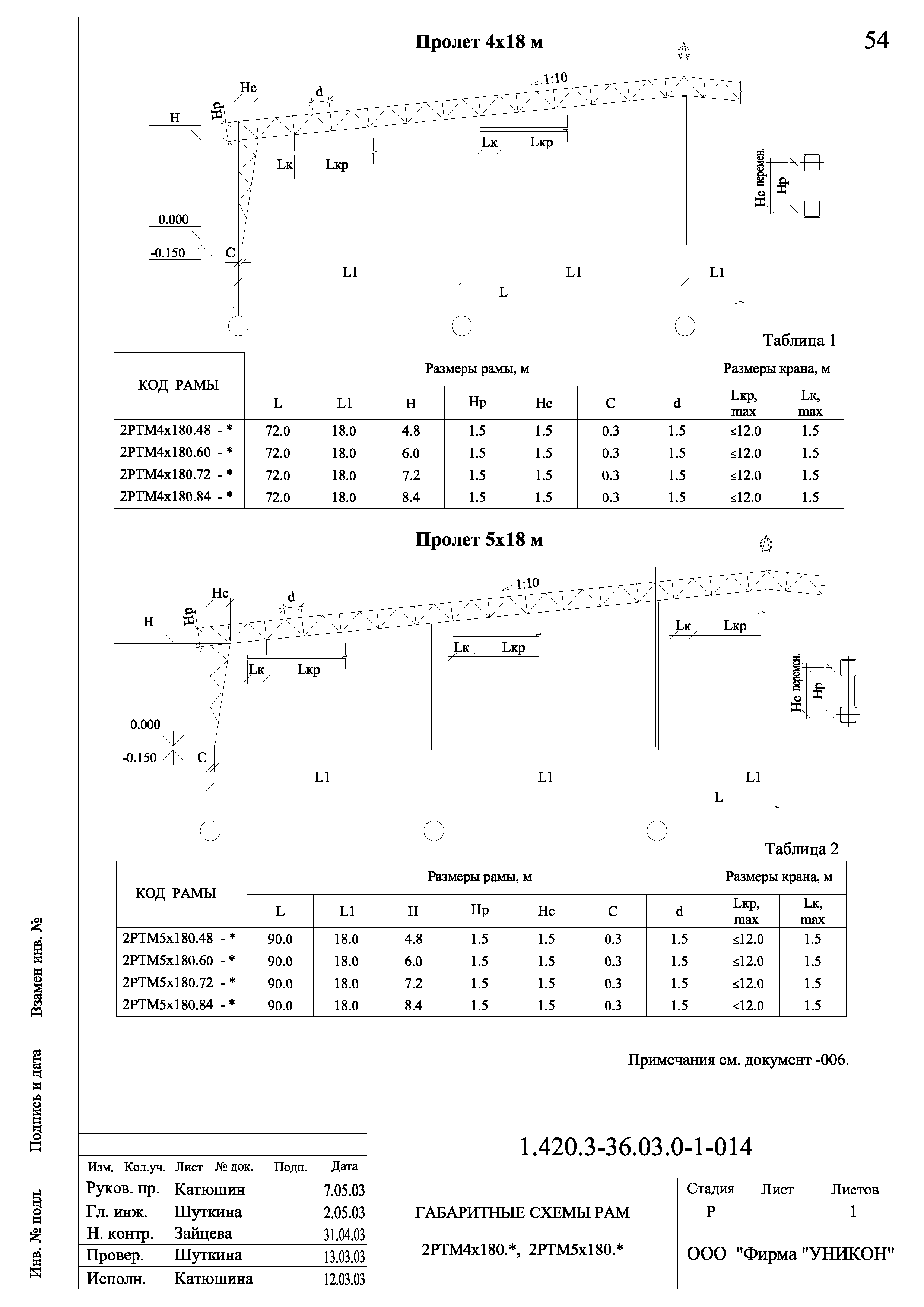 Серия 1.420.3-36.03