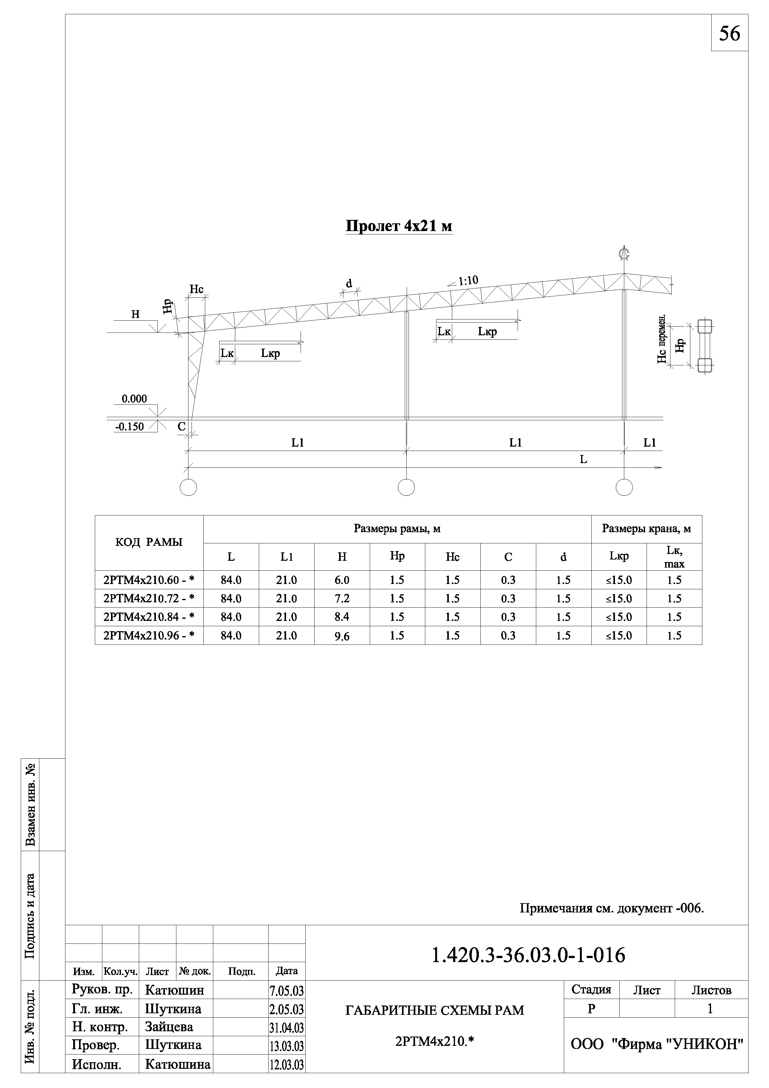 Серия 1.420.3-36.03