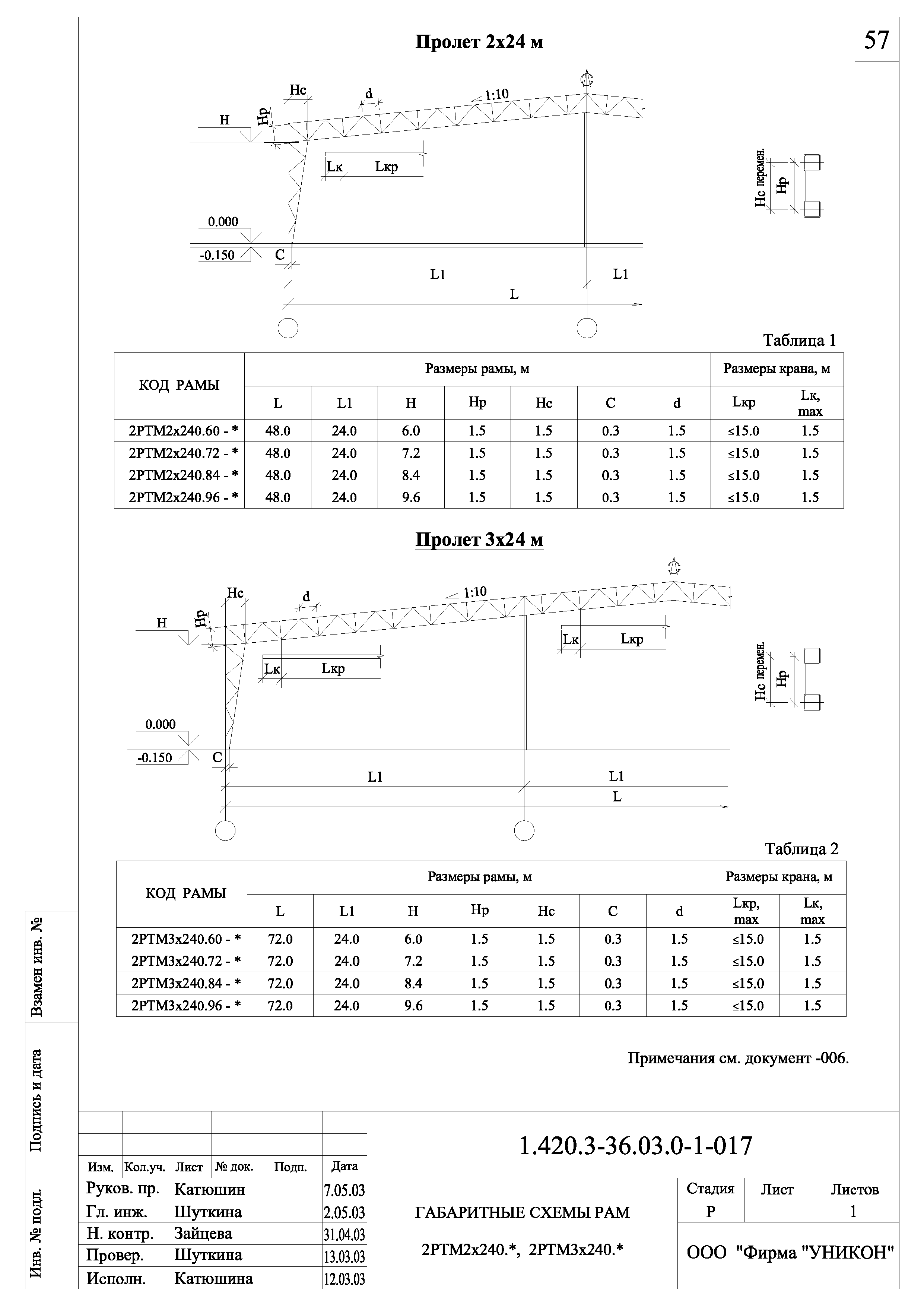 Серия 1.420.3-36.03