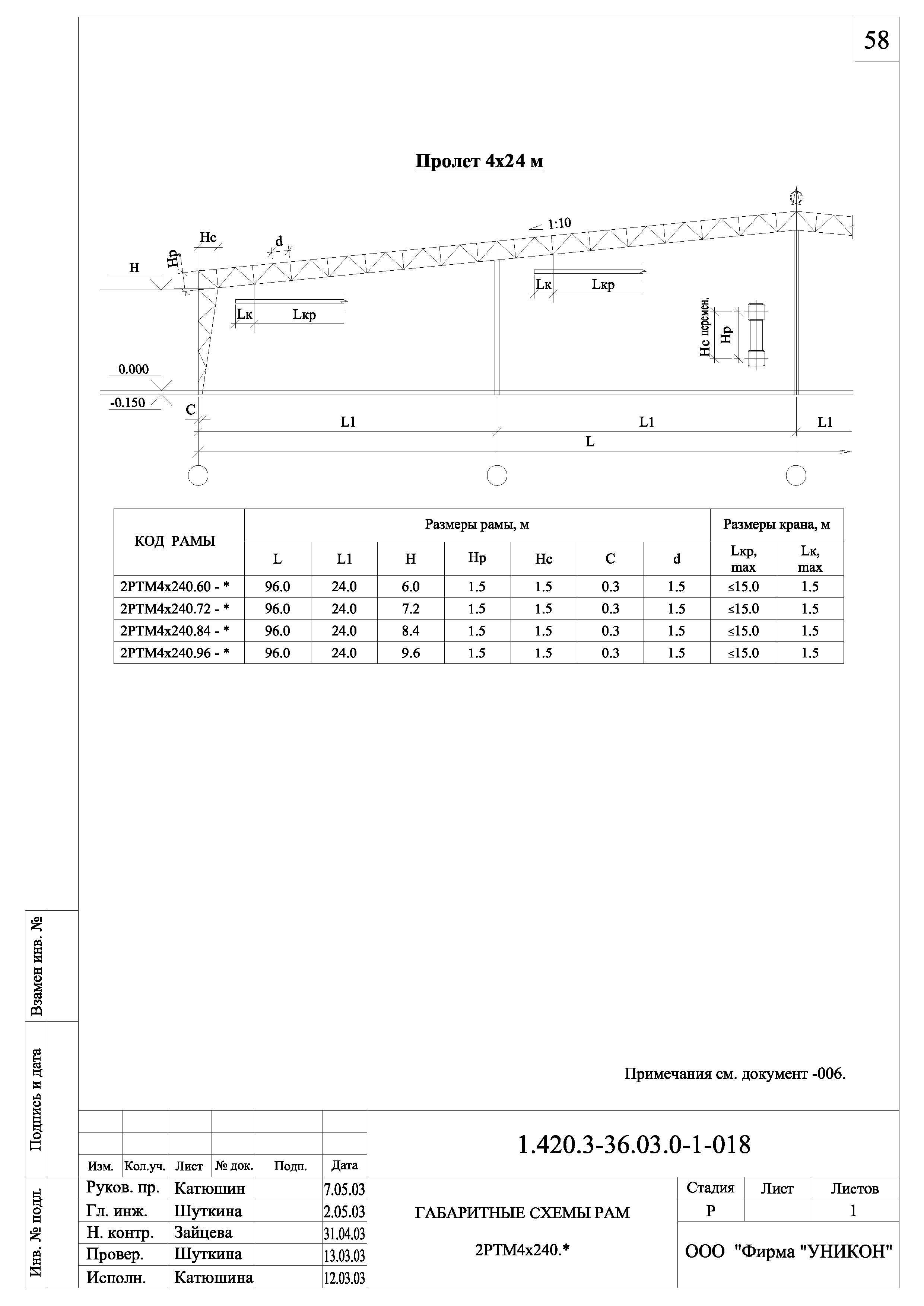 Серия 1.420.3-36.03