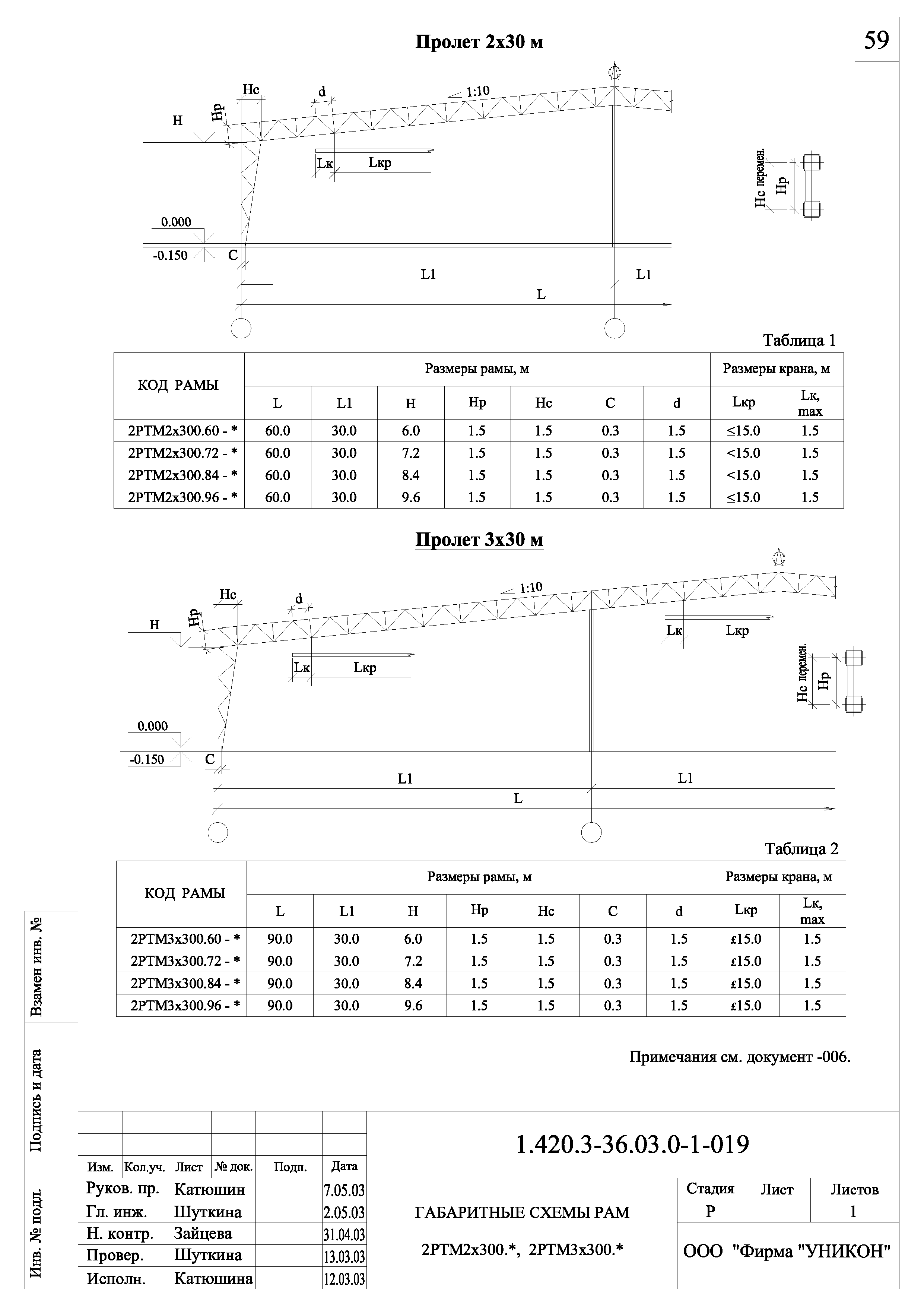 Серия 1.420.3-36.03