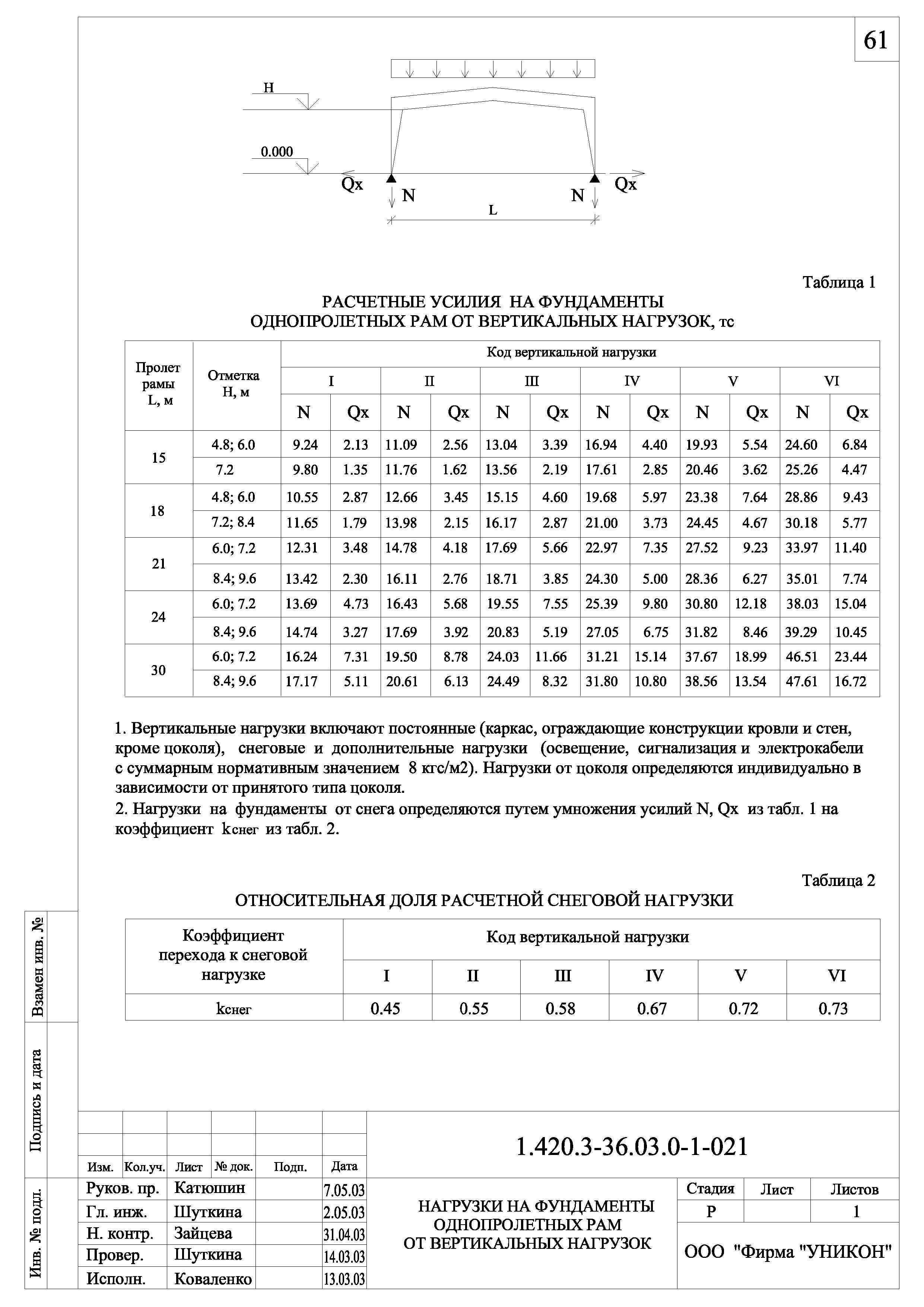 Серия 1.420.3-36.03