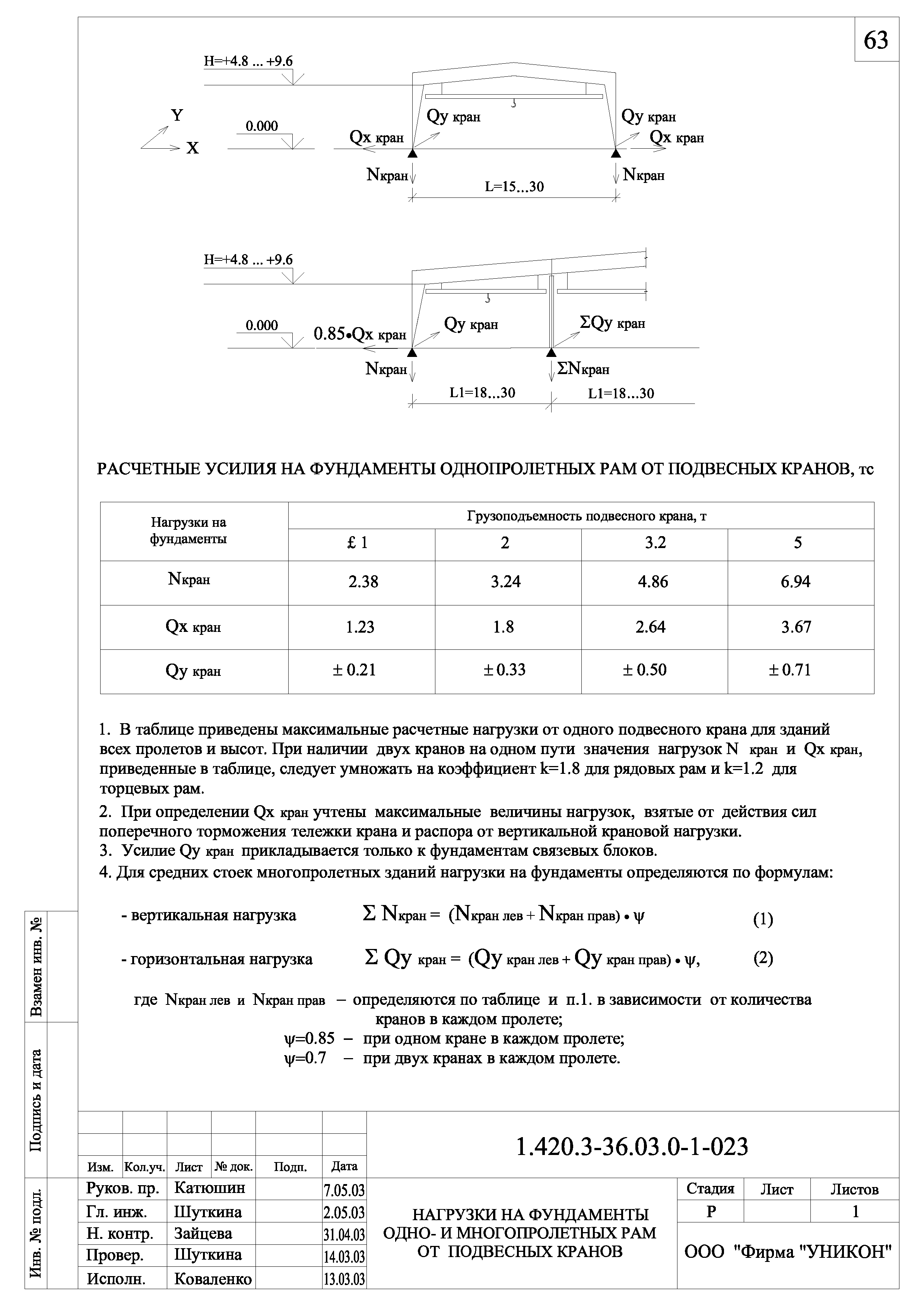 Серия 1.420.3-36.03