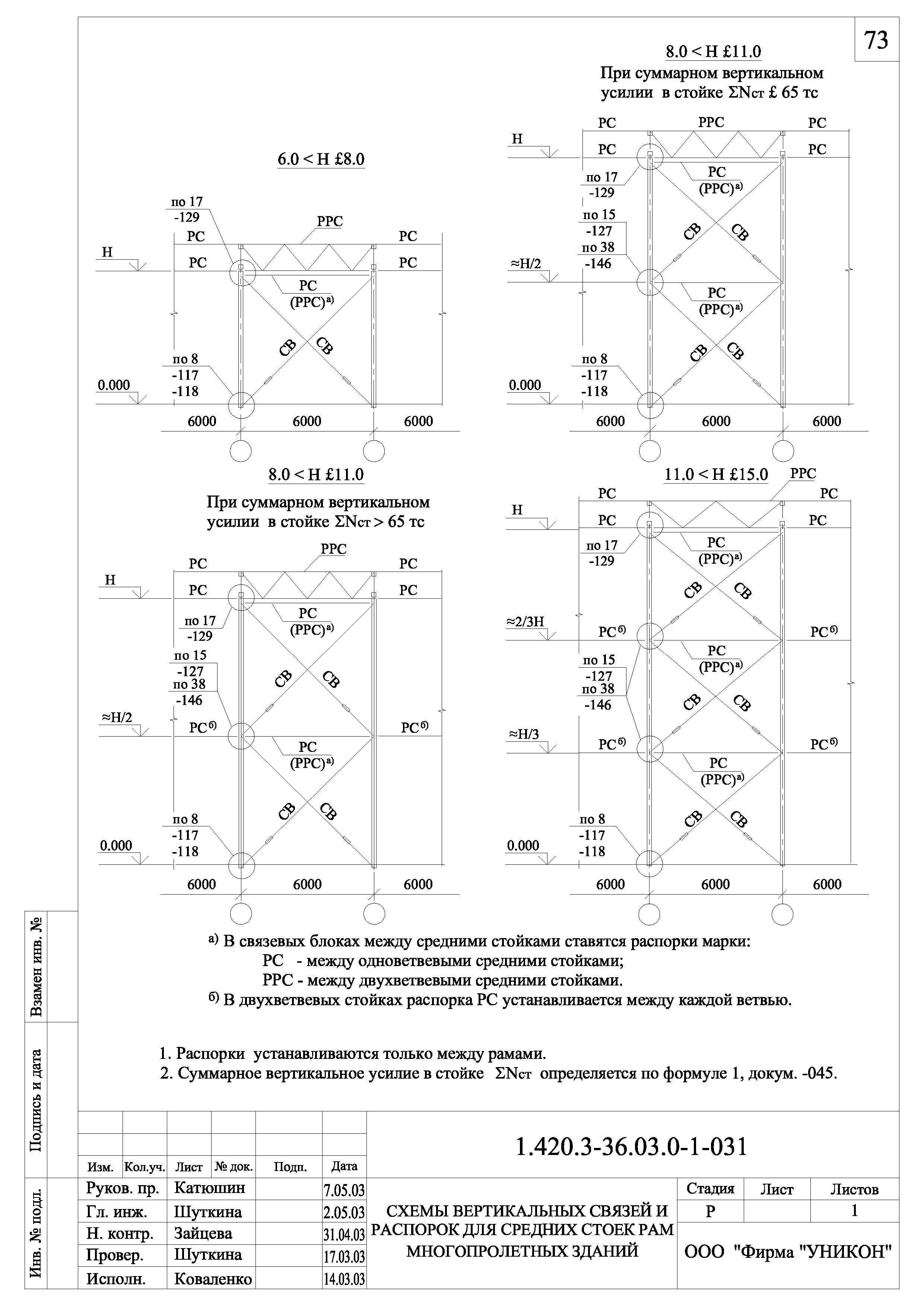 Серия 1.420.3-36.03