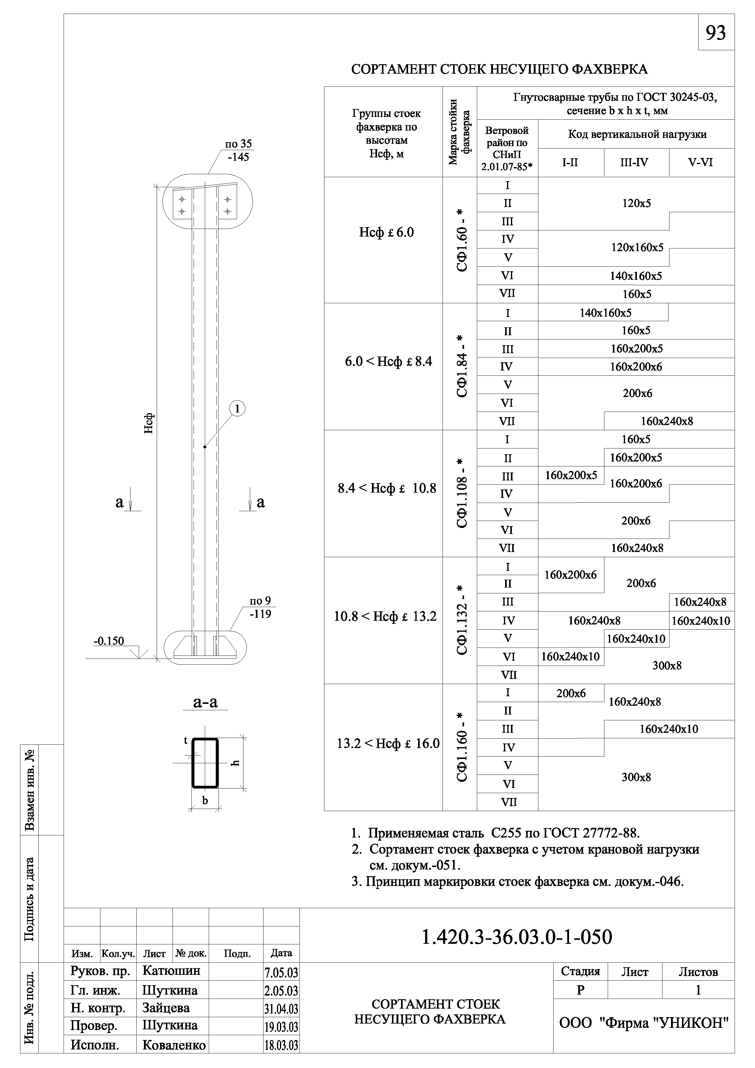 Серия 1.420.3-36.03