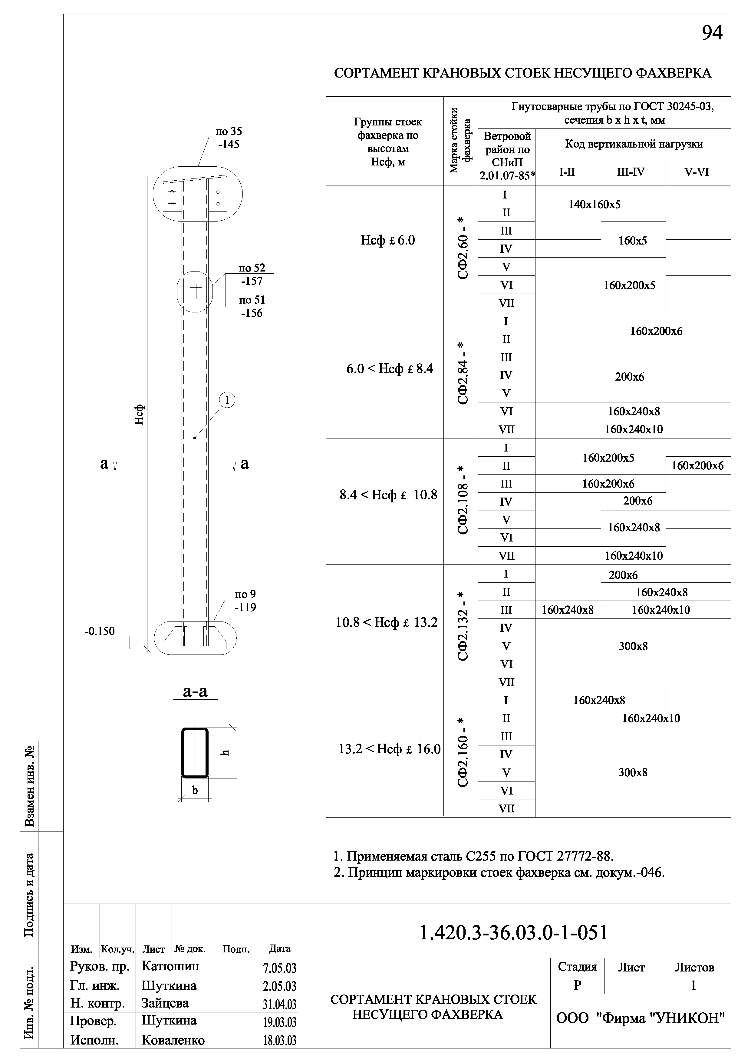 Серия 1.420.3-36.03