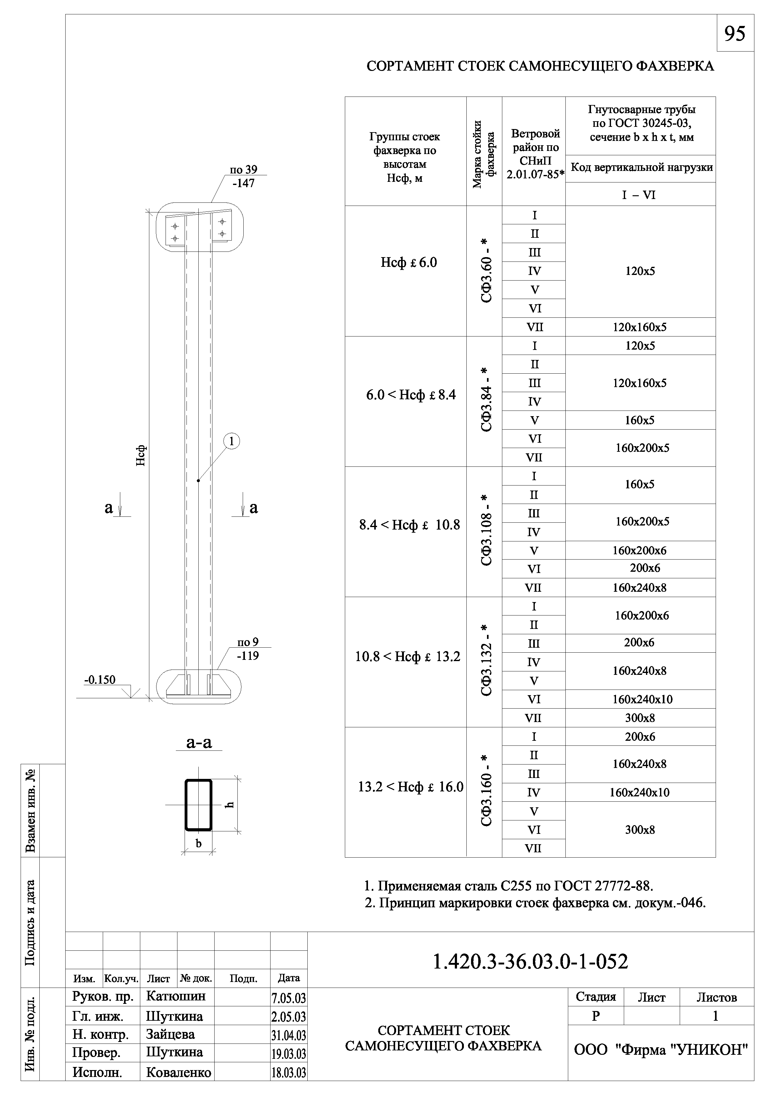 Серия 1.420.3-36.03