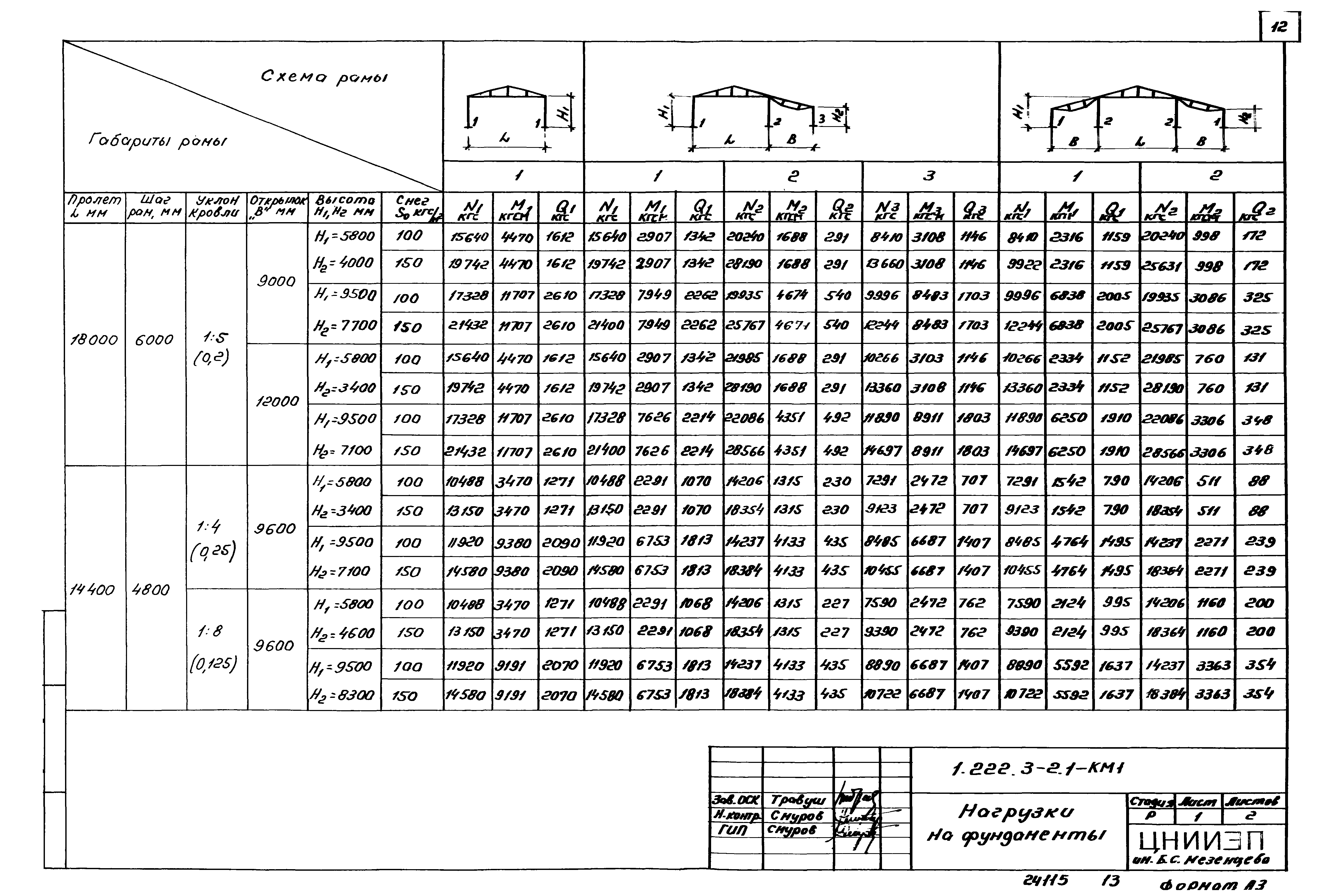 Серия 1.222.3-2